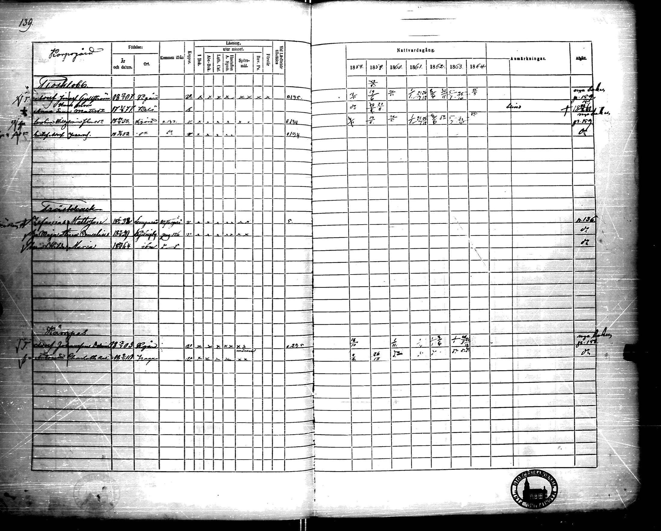 [ ../kirjat/Kirkonkirjat/korppoo/rippikirja_1858-1864_jk740/kuvat/144.jpg ]