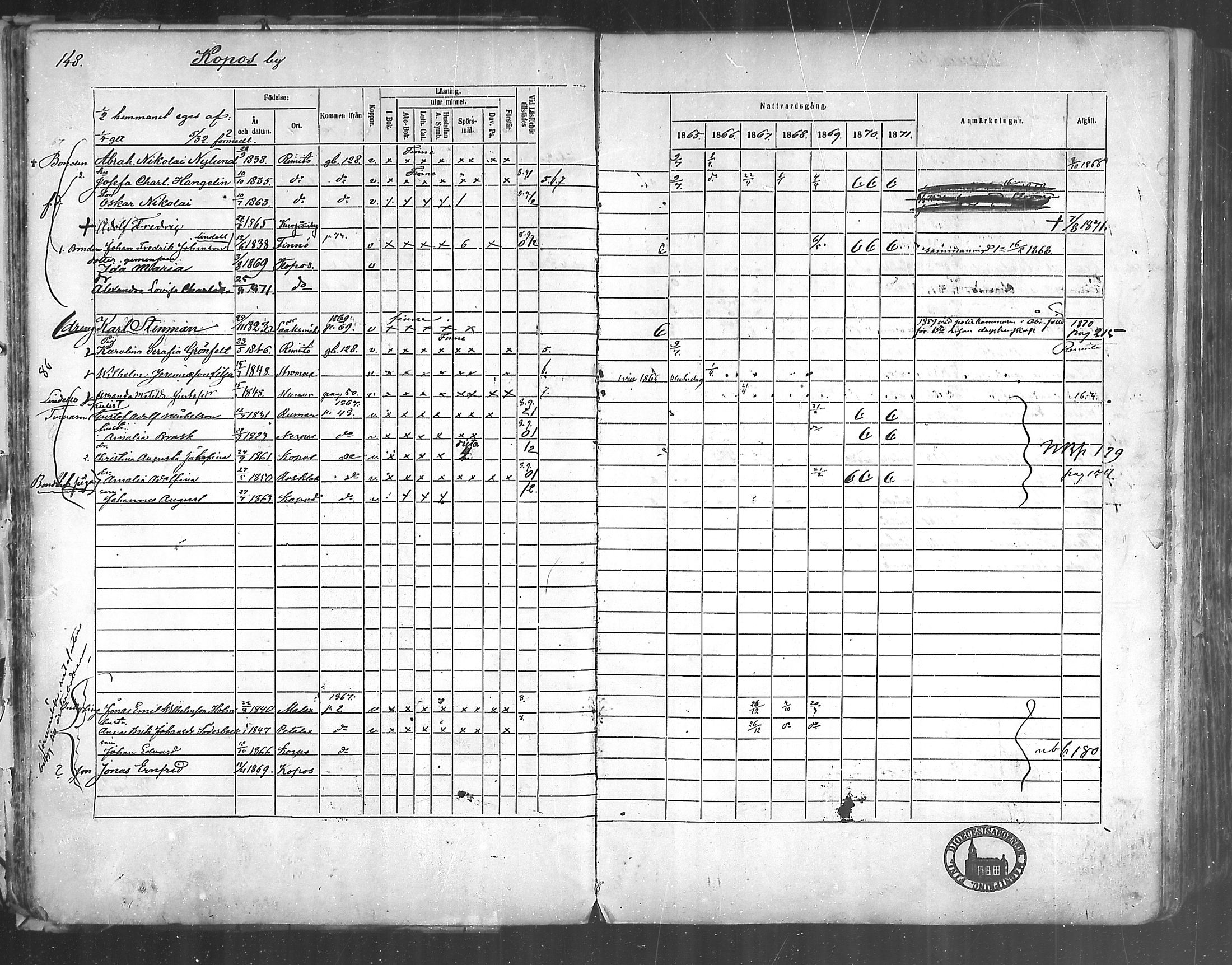 [ ../kirjat/Kirkonkirjat/korppoo/rippikirja_1865-1880_mko107-116/kuvat/134.jpg ]