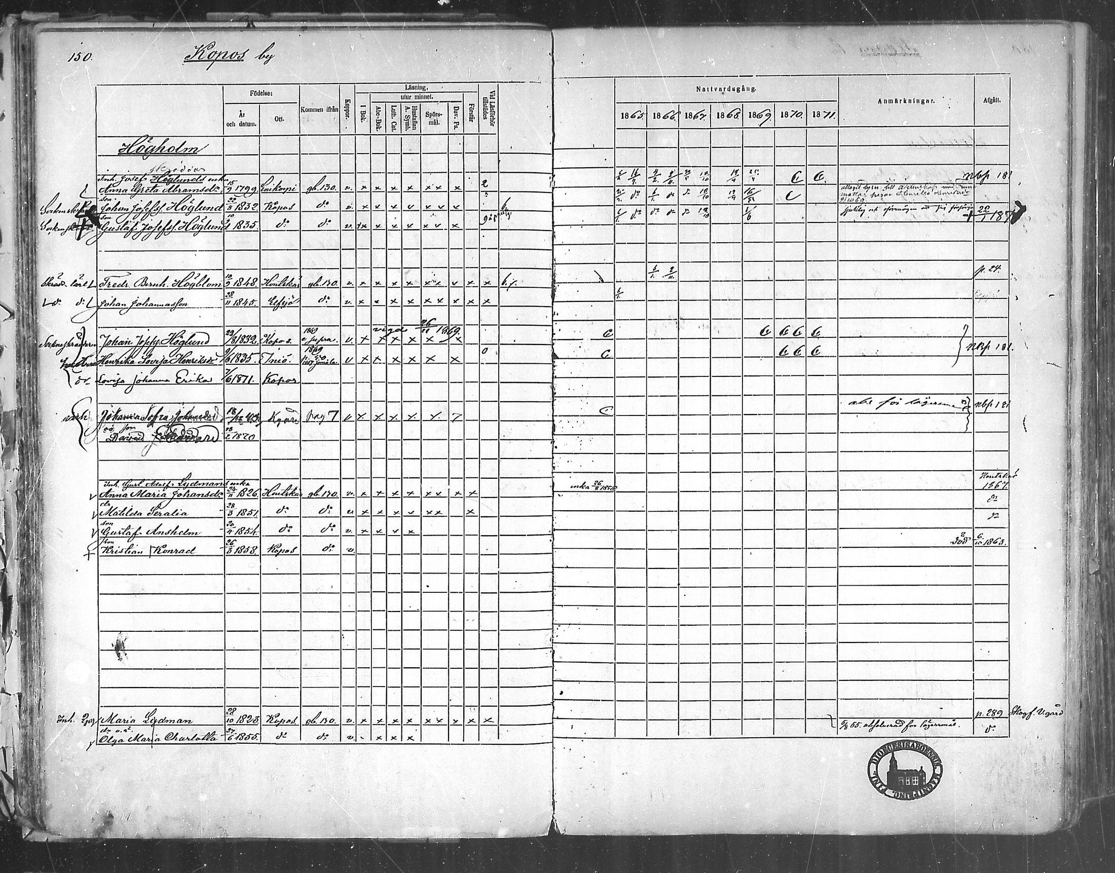 [ ../kirjat/Kirkonkirjat/korppoo/rippikirja_1865-1880_mko107-116/kuvat/136.jpg ]