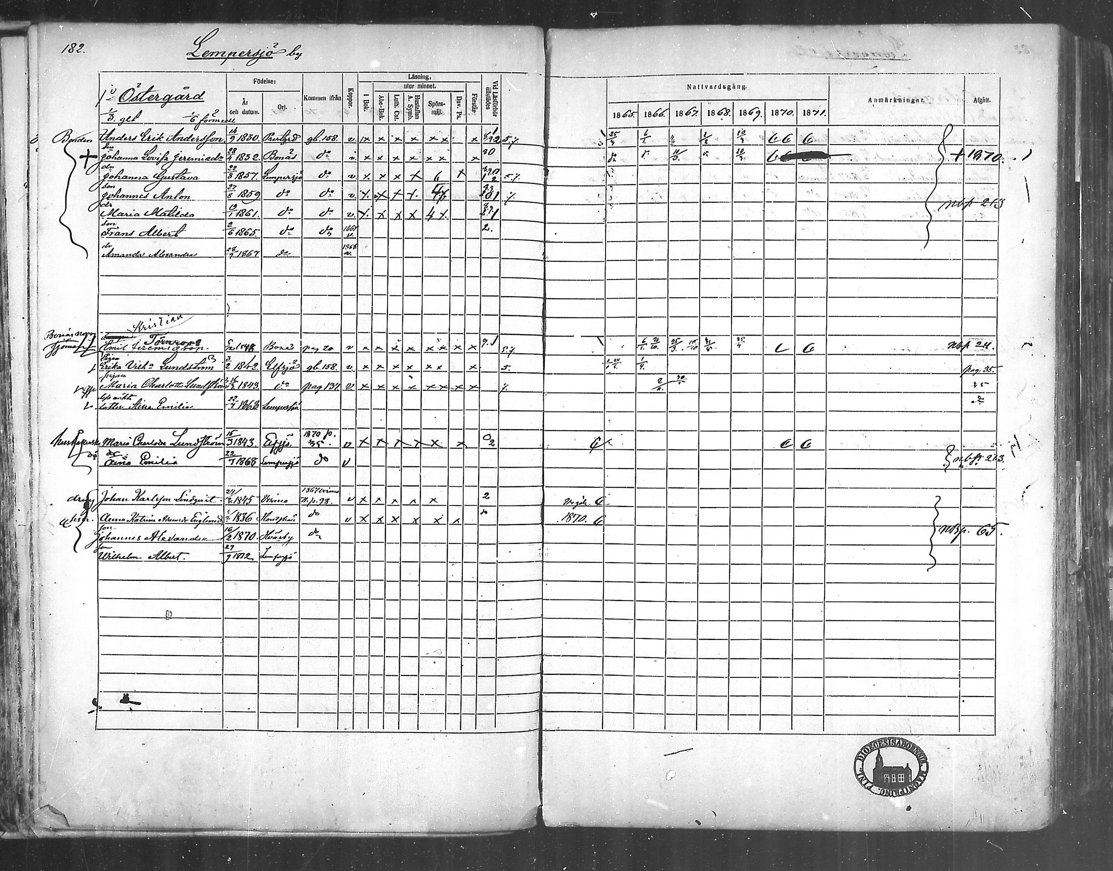 [ ../kirjat/Kirkonkirjat/korppoo/rippikirja_1865-1880_mko107-116/kuvat/164.jpg ]