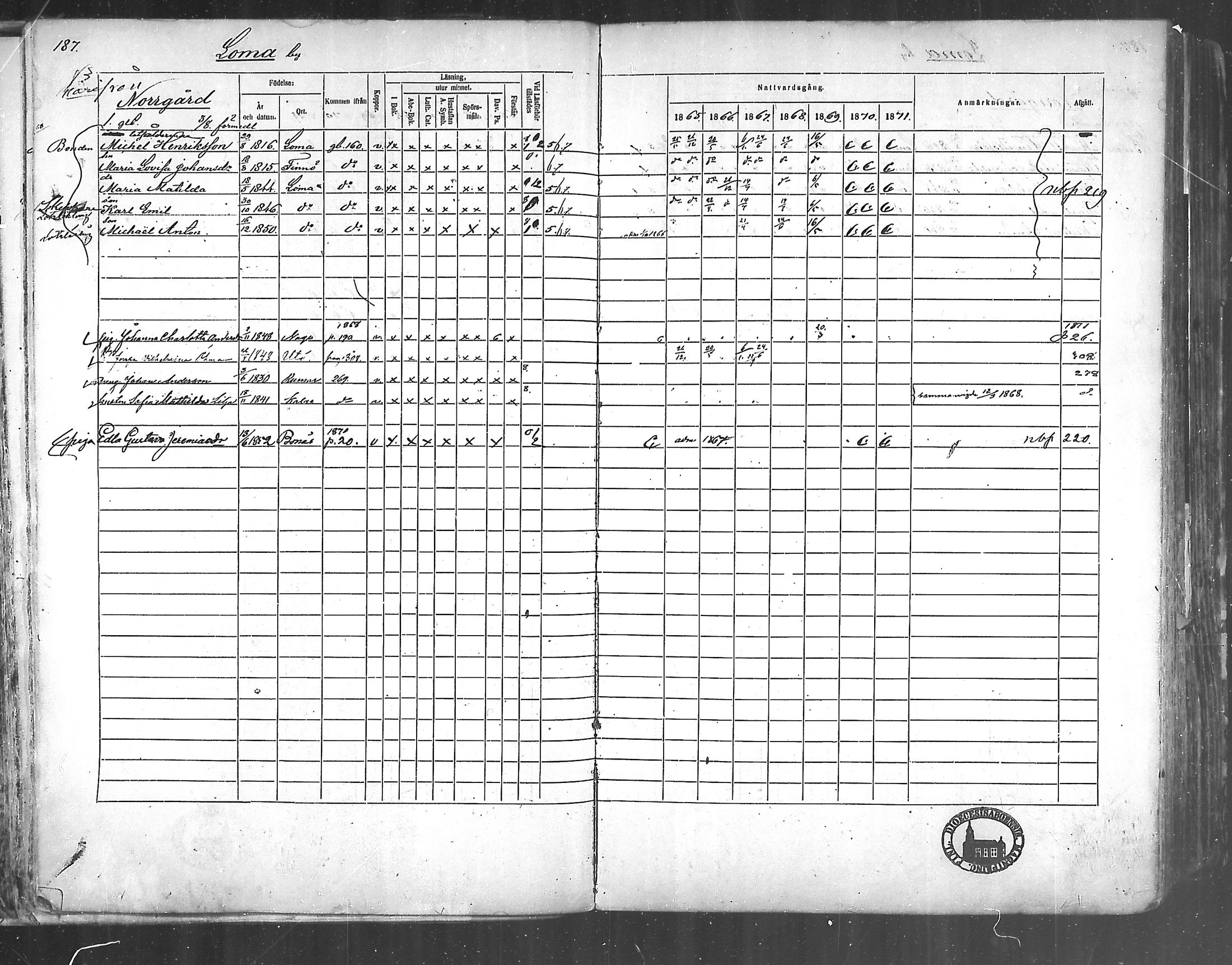 [ ../kirjat/Kirkonkirjat/korppoo/rippikirja_1865-1880_mko107-116/kuvat/168.jpg ]
