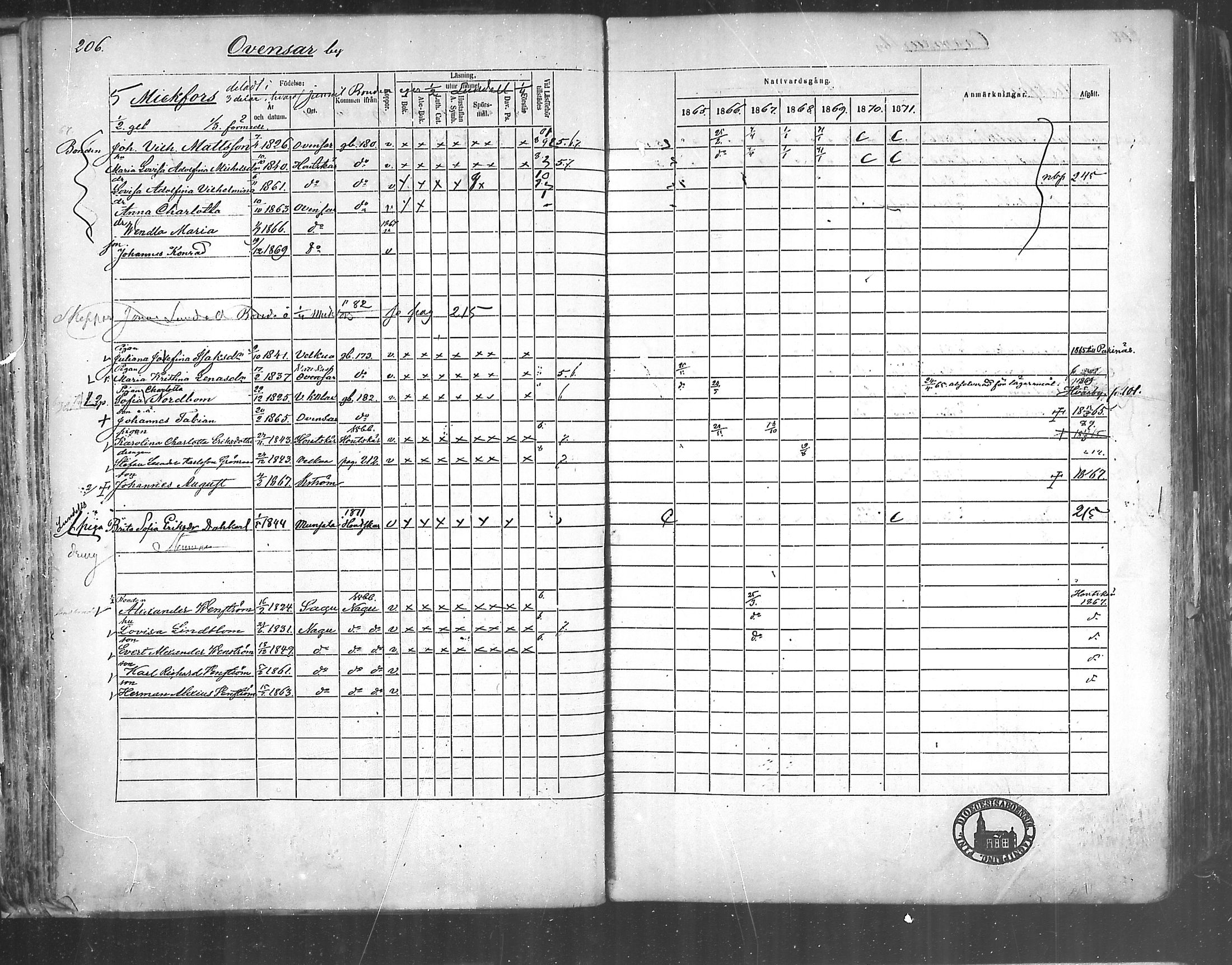 [ ../kirjat/Kirkonkirjat/korppoo/rippikirja_1865-1880_mko107-116/kuvat/185.jpg ]