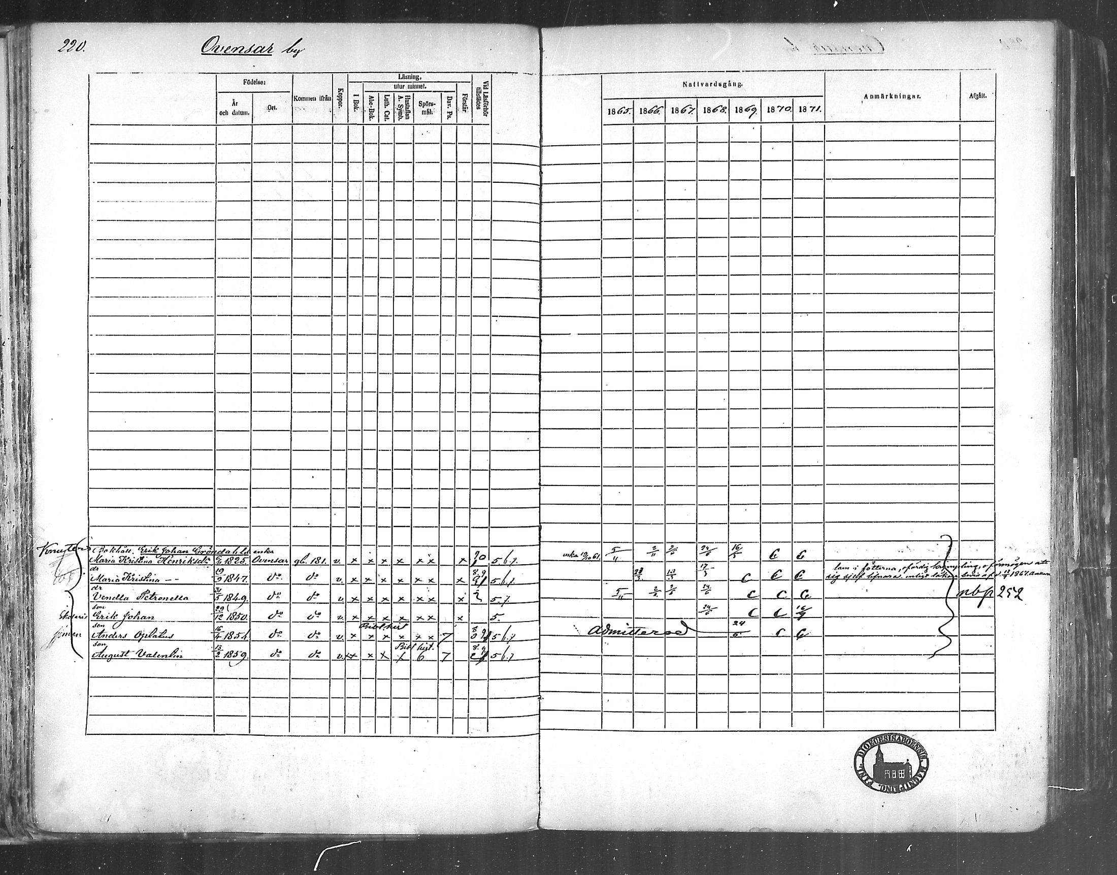 [ ../kirjat/Kirkonkirjat/korppoo/rippikirja_1865-1880_mko107-116/kuvat/198.jpg ]