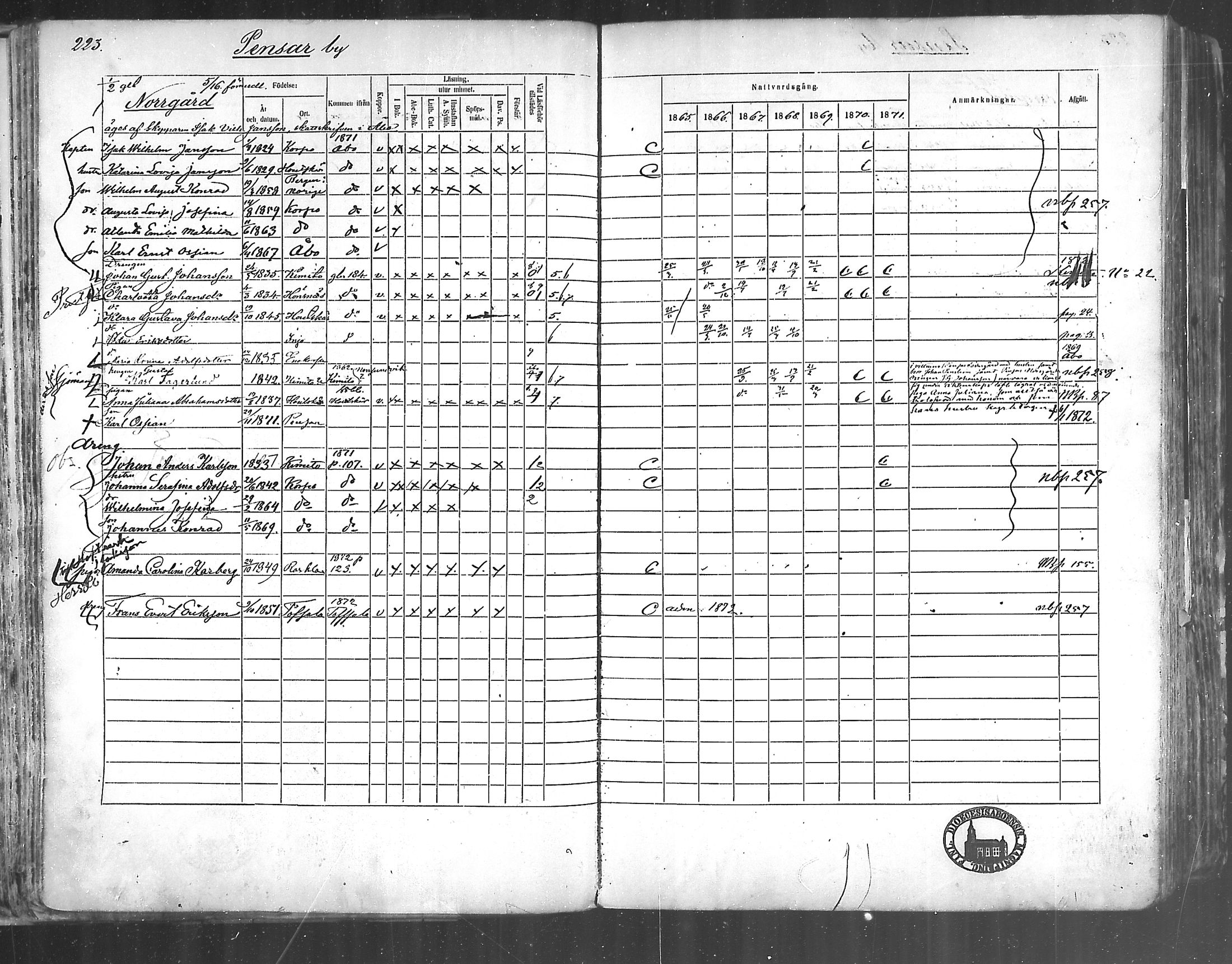 [ ../kirjat/Kirkonkirjat/korppoo/rippikirja_1865-1880_mko107-116/kuvat/200.jpg ]