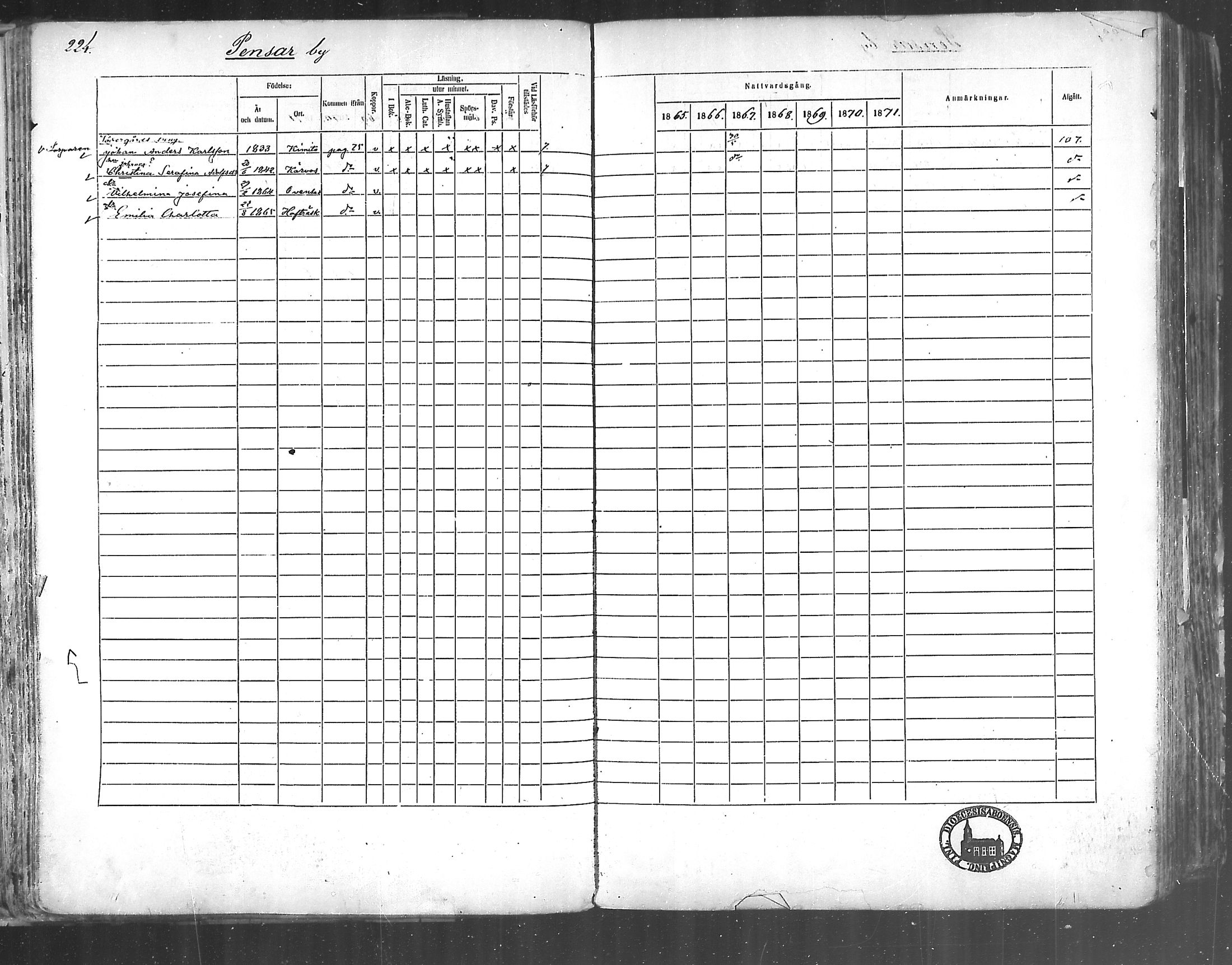 [ ../kirjat/Kirkonkirjat/korppoo/rippikirja_1865-1880_mko107-116/kuvat/201.jpg ]