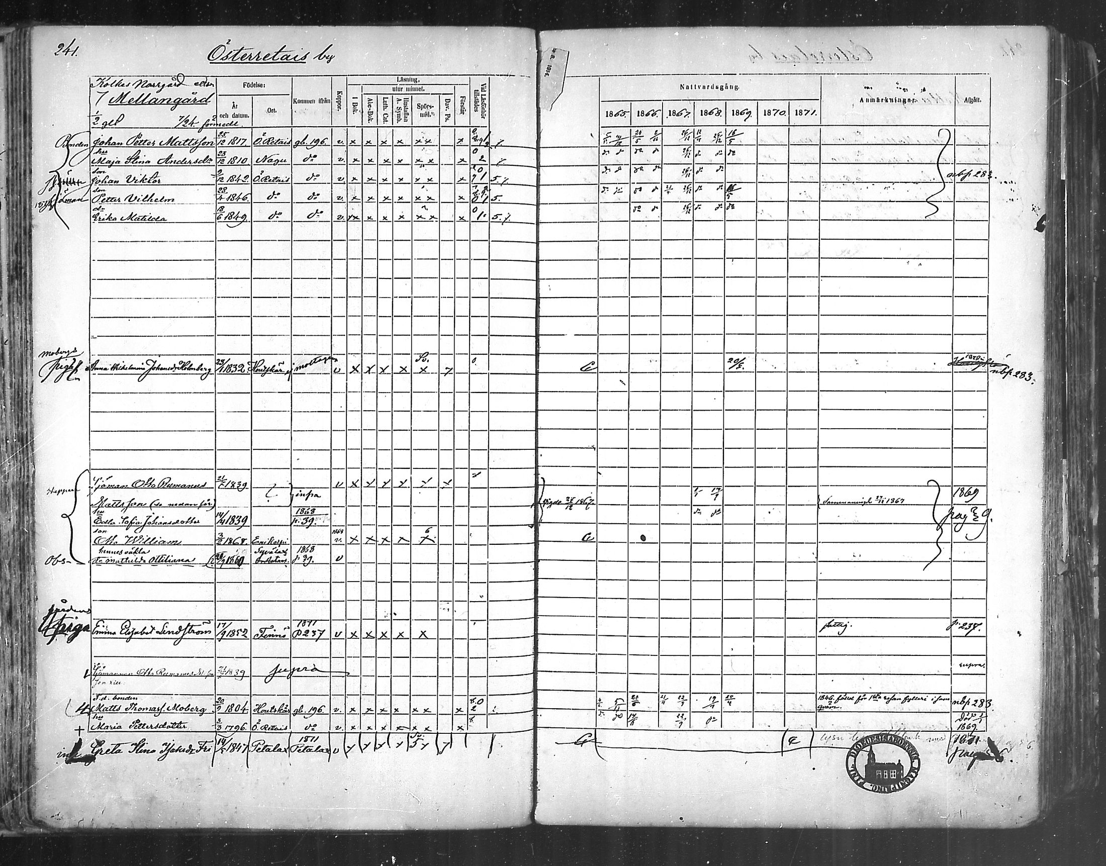 [ ../kirjat/Kirkonkirjat/korppoo/rippikirja_1865-1880_mko107-116/kuvat/216.jpg ]