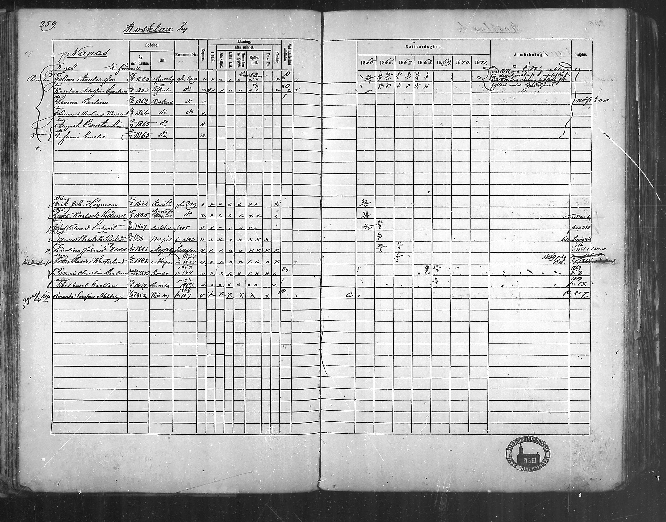 [ ../kirjat/Kirkonkirjat/korppoo/rippikirja_1865-1880_mko107-116/kuvat/233.jpg ]