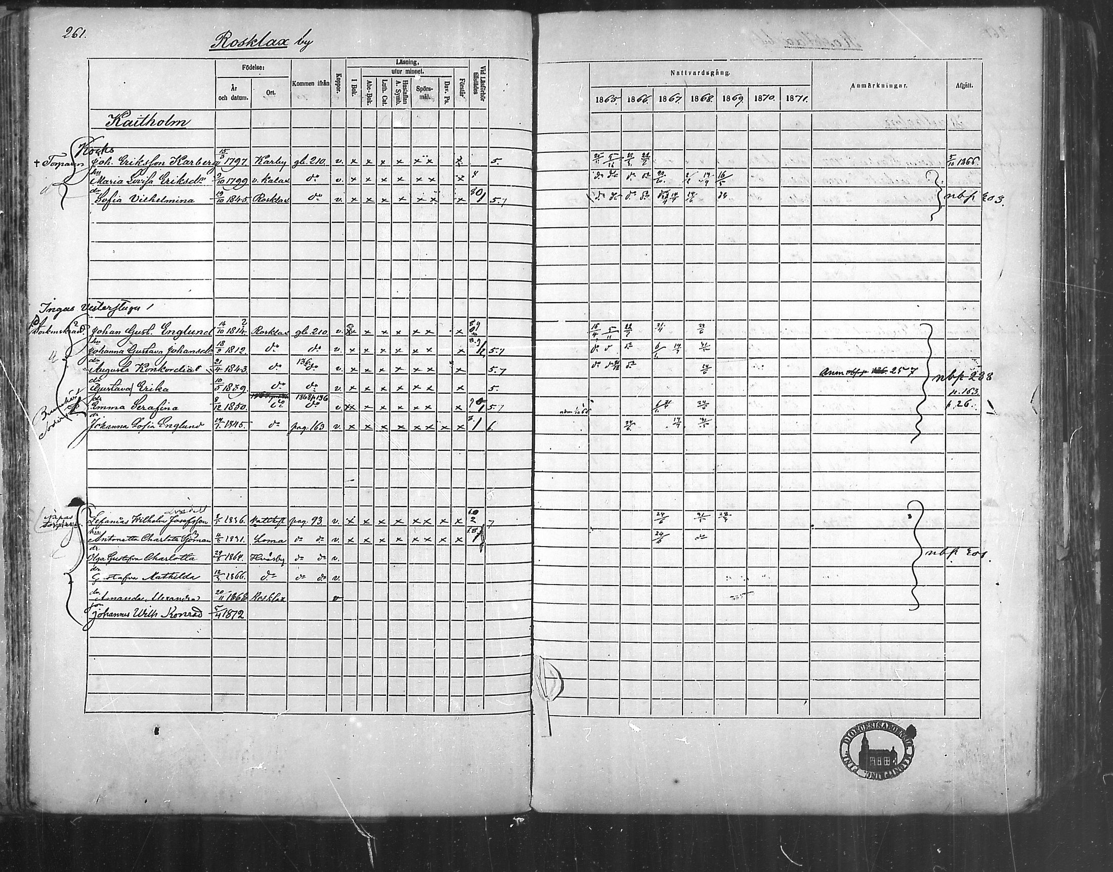 [ ../kirjat/Kirkonkirjat/korppoo/rippikirja_1865-1880_mko107-116/kuvat/235.jpg ]