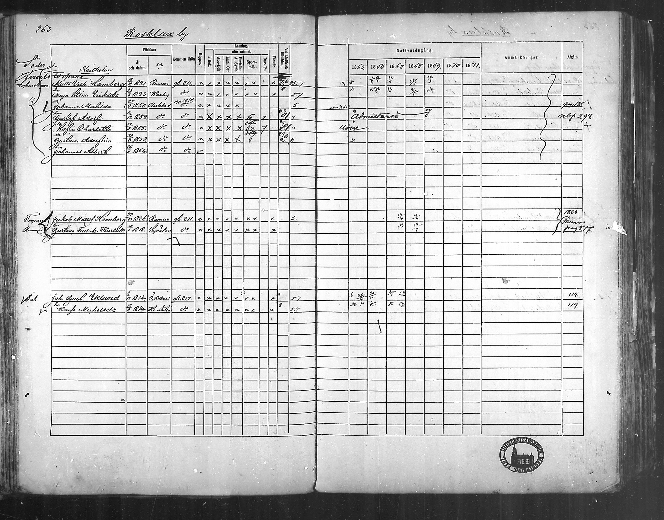[ ../kirjat/Kirkonkirjat/korppoo/rippikirja_1865-1880_mko107-116/kuvat/237.jpg ]