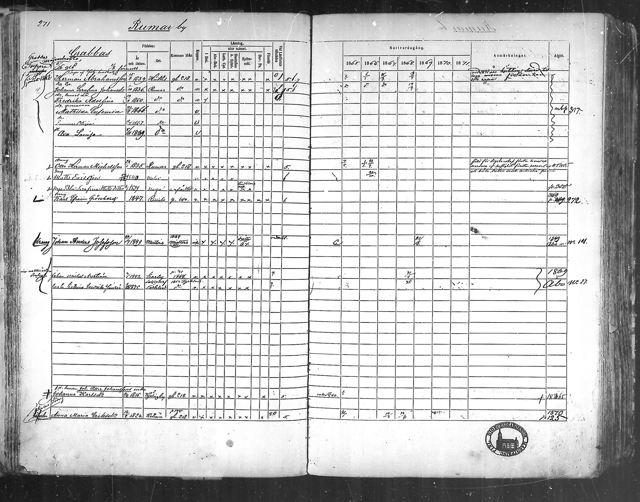 [ ../kirjat/Kirkonkirjat/korppoo/rippikirja_1865-1880_mko107-116/kuvat/243.jpg ]