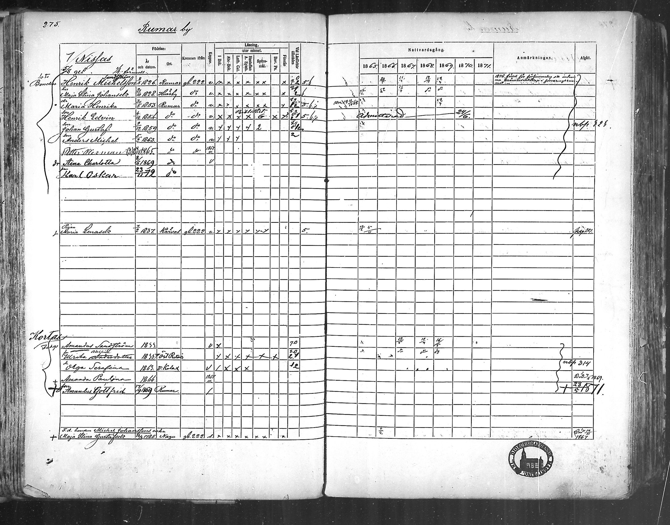 [ ../kirjat/Kirkonkirjat/korppoo/rippikirja_1865-1880_mko107-116/kuvat/247.jpg ]