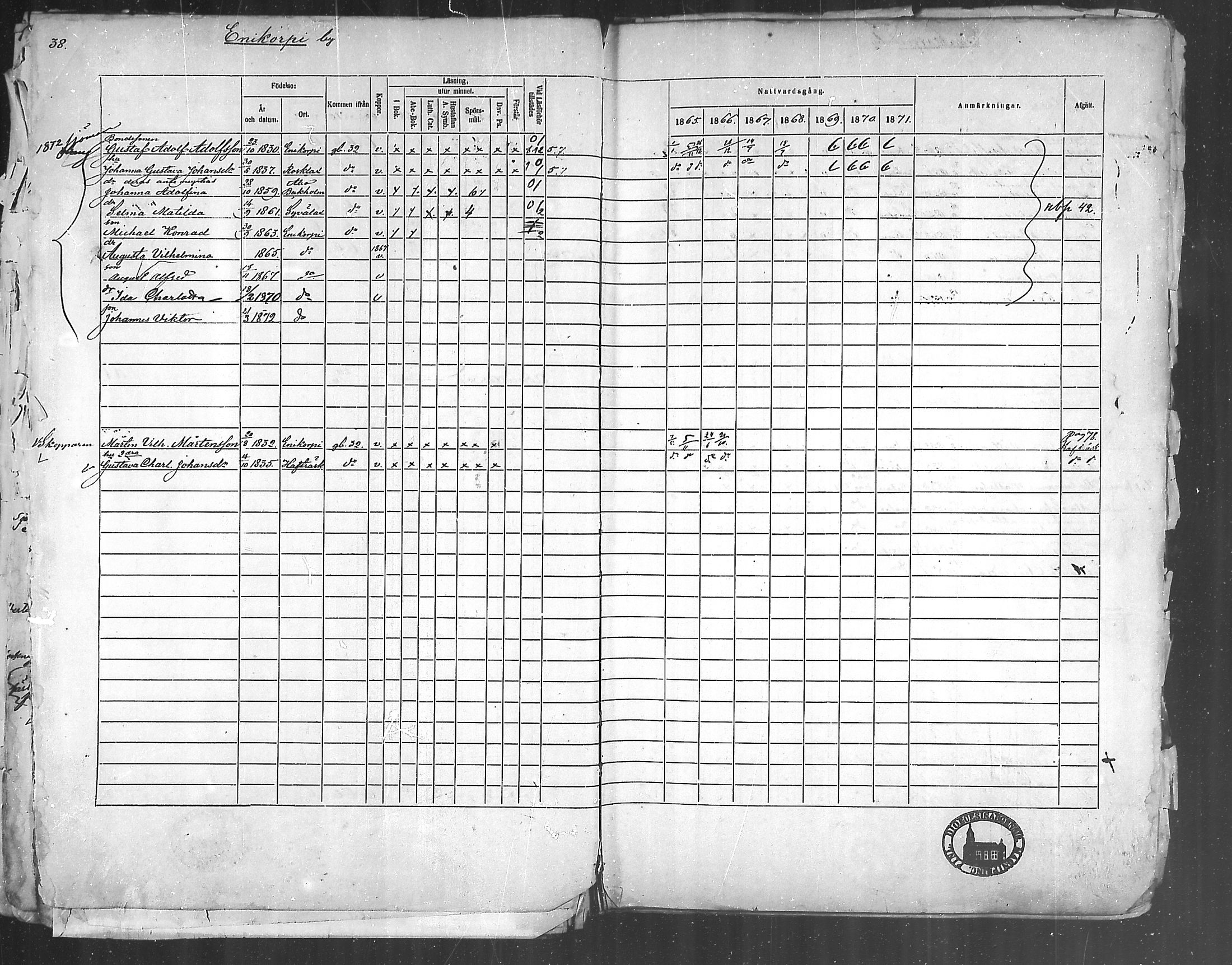 [ ../kirjat/Kirkonkirjat/korppoo/rippikirja_1865-1880_mko107-116/kuvat/38.jpg ]