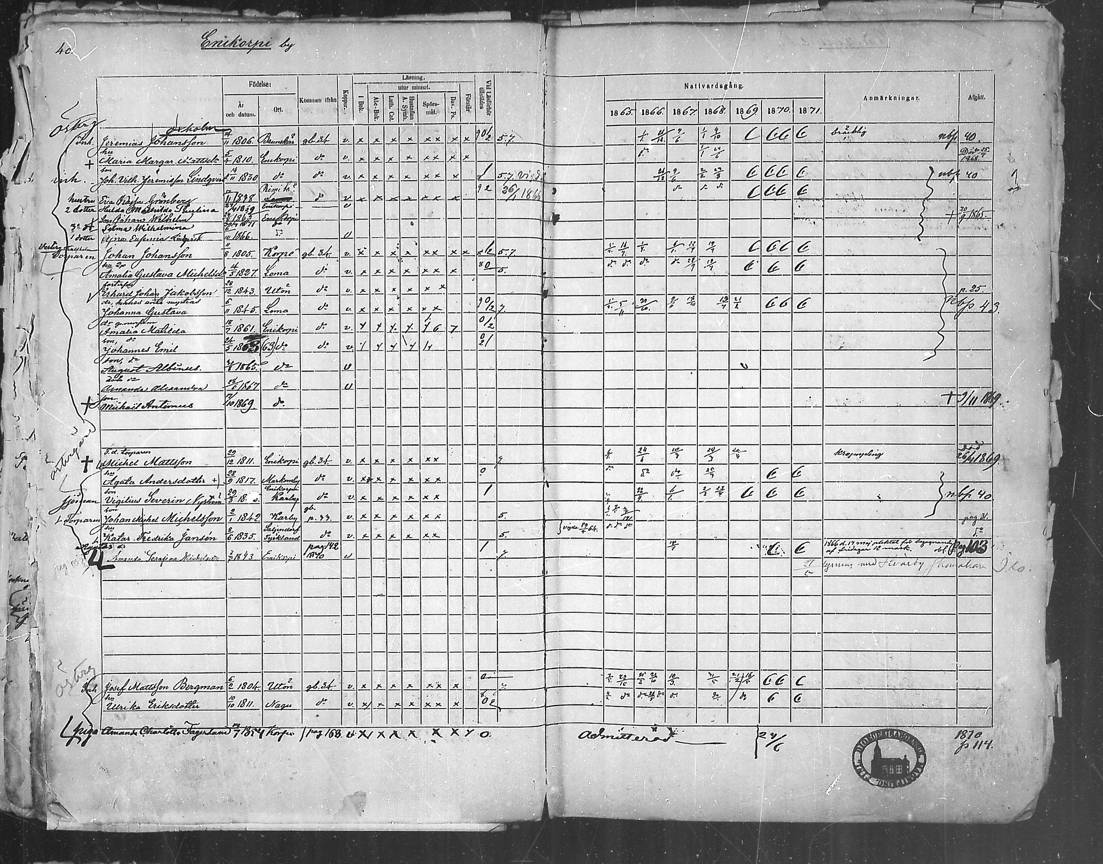 [ ../kirjat/Kirkonkirjat/korppoo/rippikirja_1865-1880_mko107-116/kuvat/40.jpg ]