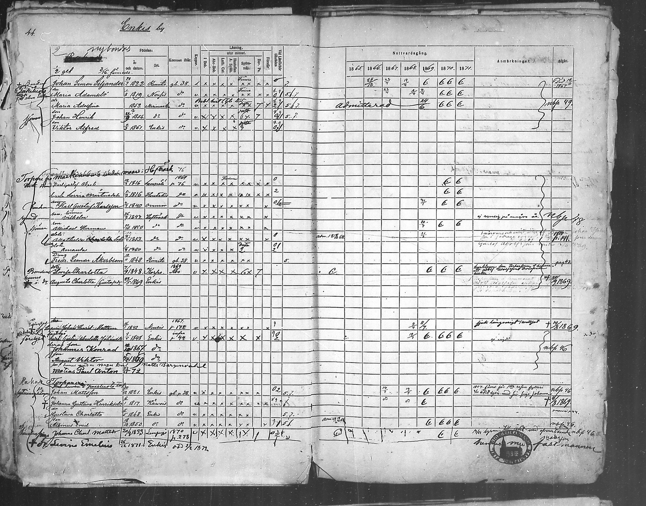 [ ../kirjat/Kirkonkirjat/korppoo/rippikirja_1865-1880_mko107-116/kuvat/44.jpg ]