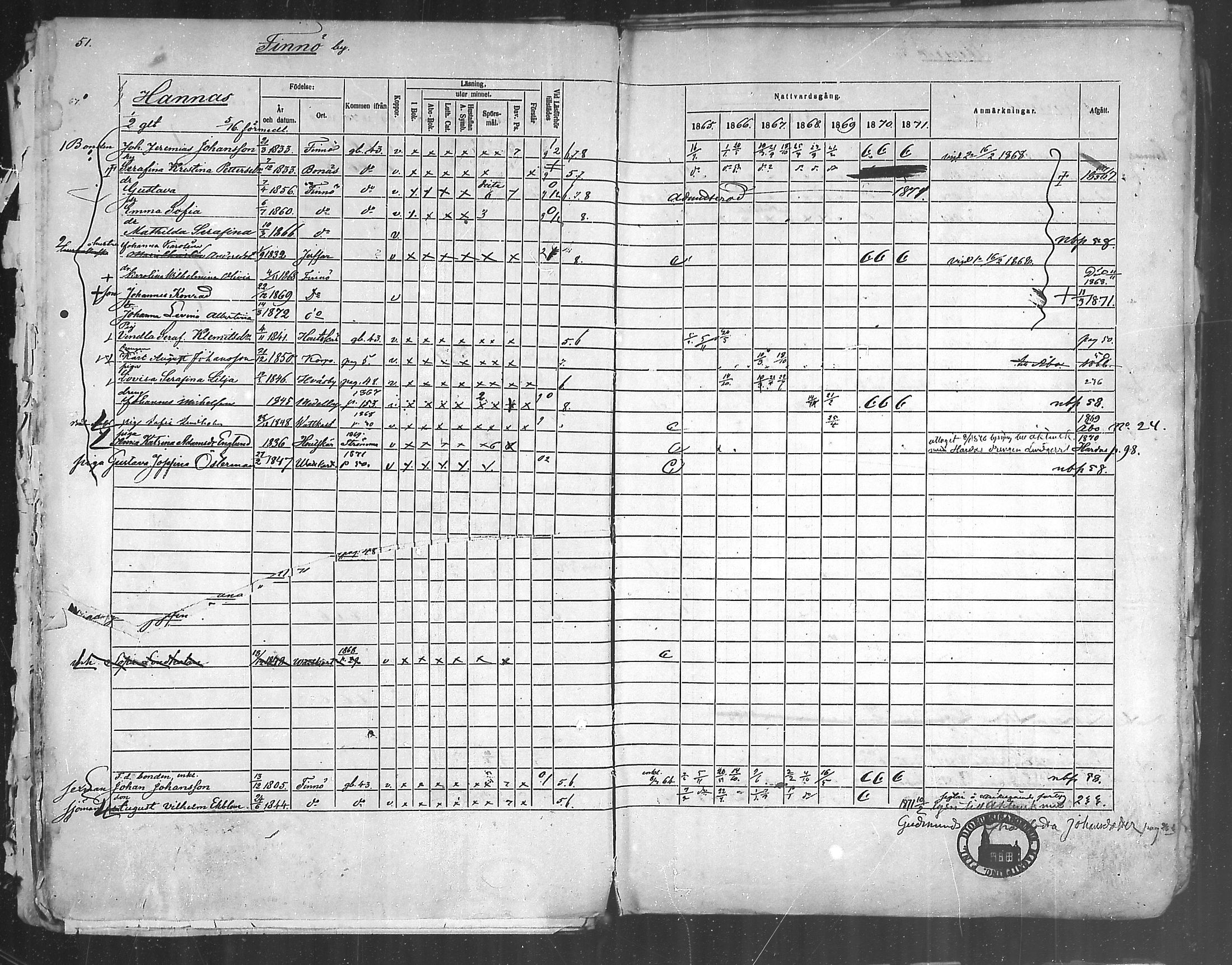[ ../kirjat/Kirkonkirjat/korppoo/rippikirja_1865-1880_mko107-116/kuvat/50.jpg ]