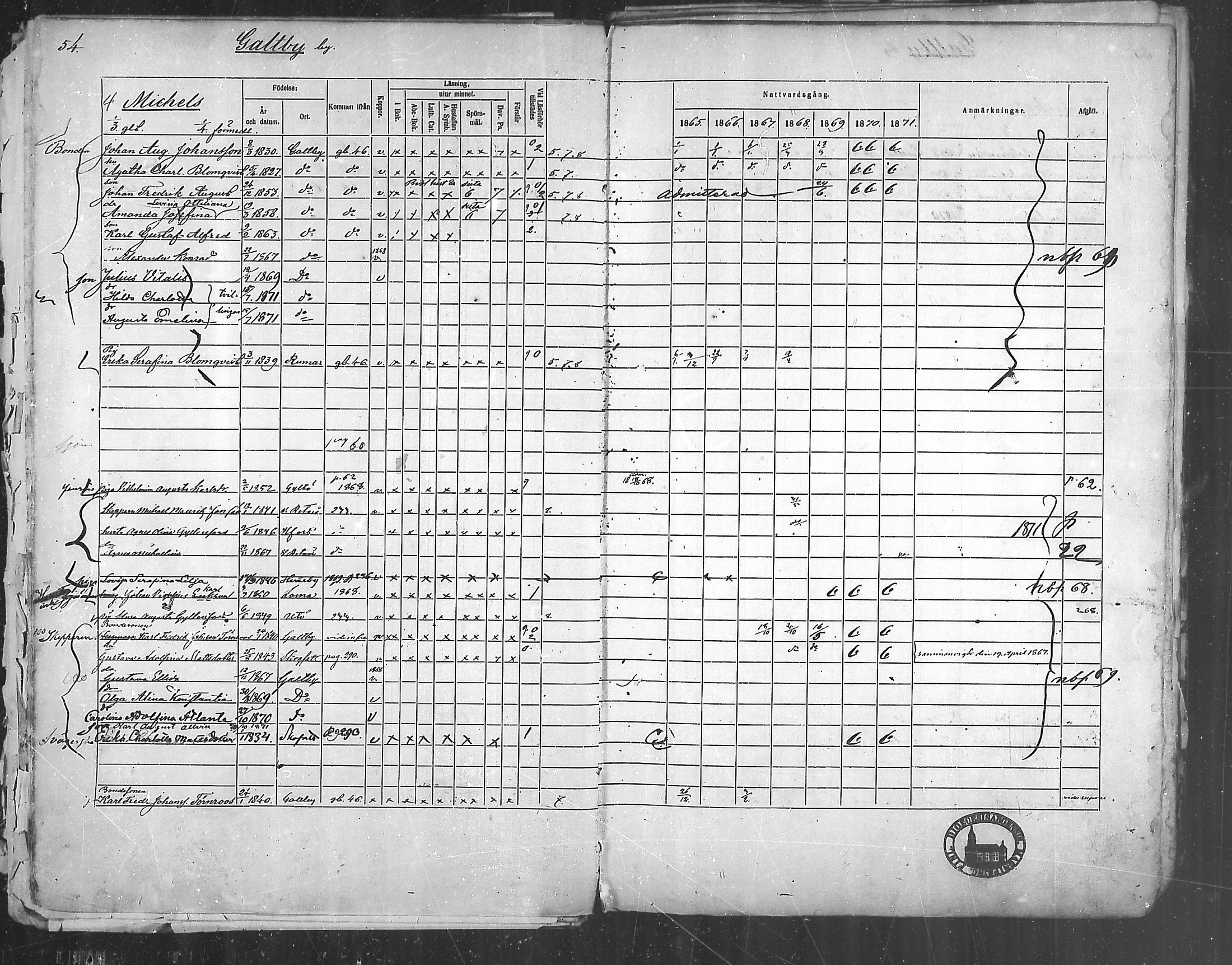 [ ../kirjat/Kirkonkirjat/korppoo/rippikirja_1865-1880_mko107-116/kuvat/53.jpg ]