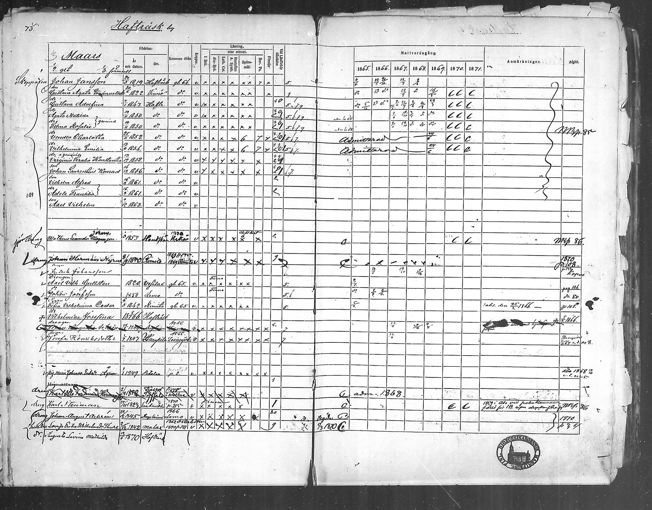[ ../kirjat/Kirkonkirjat/korppoo/rippikirja_1865-1880_mko107-116/kuvat/71.jpg ]