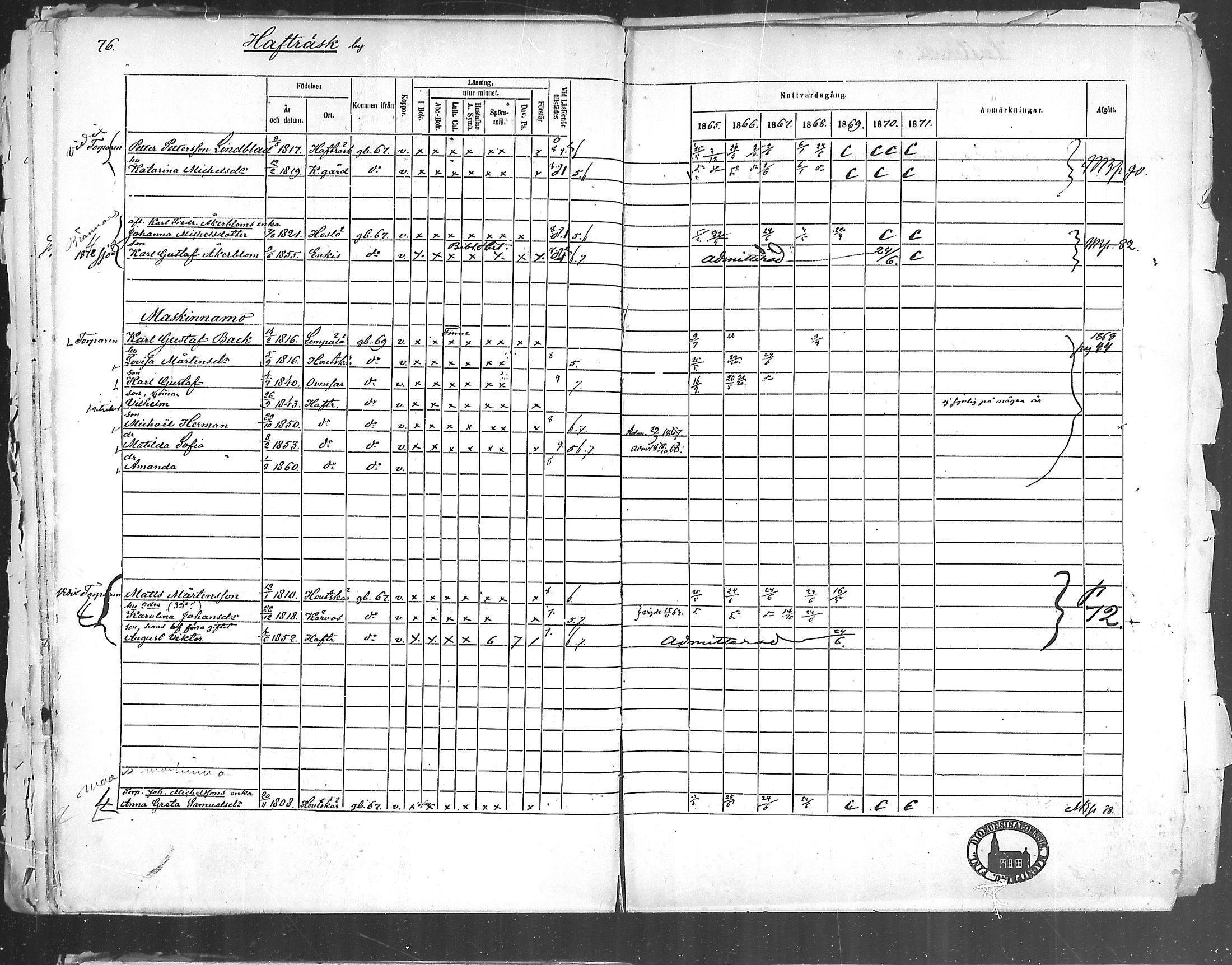 [ ../kirjat/Kirkonkirjat/korppoo/rippikirja_1865-1880_mko107-116/kuvat/74.jpg ]