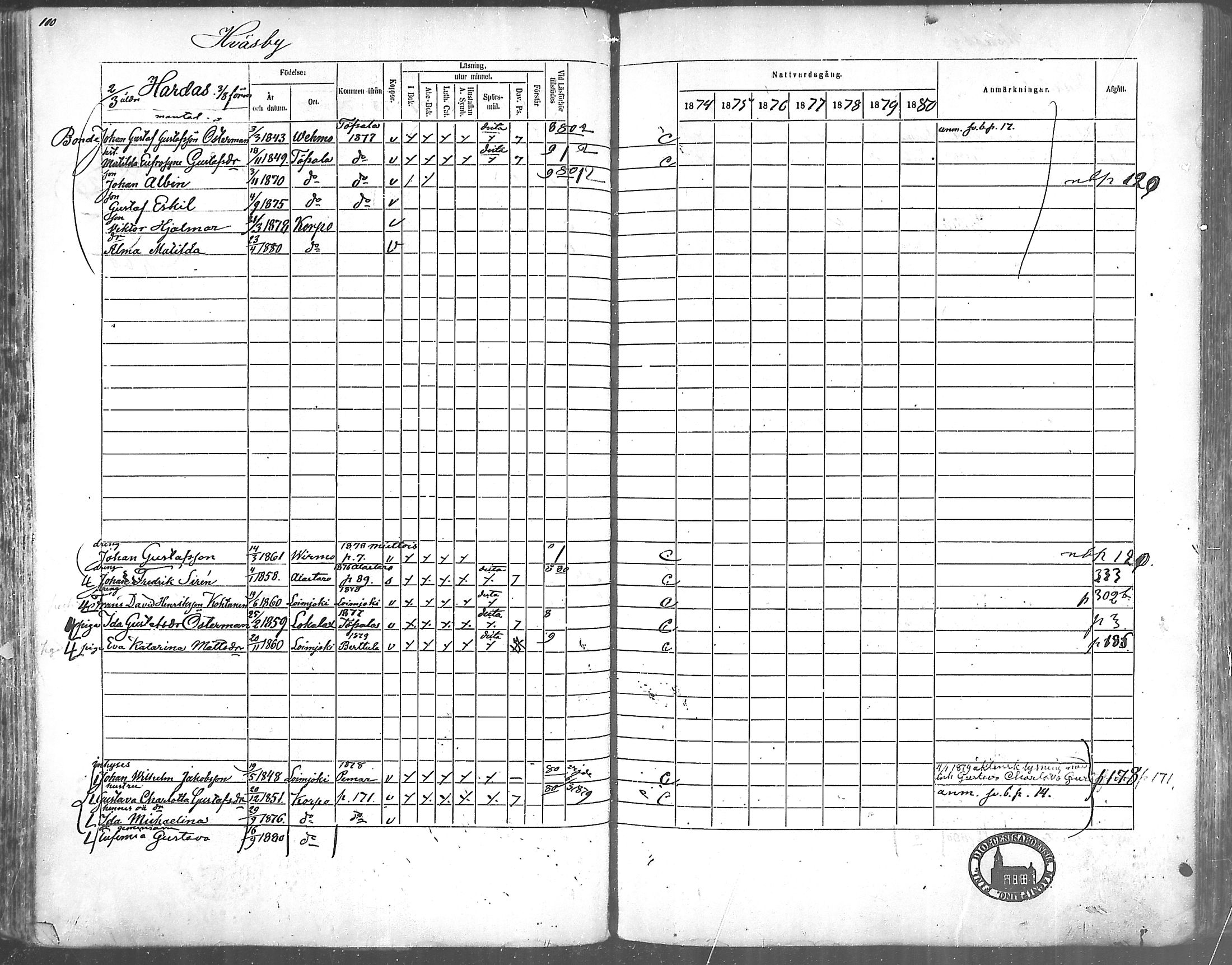 [ ../kirjat/Kirkonkirjat/korppoo/rippikirja_1865-1880_mko117-128/kuvat/100.jpg ]