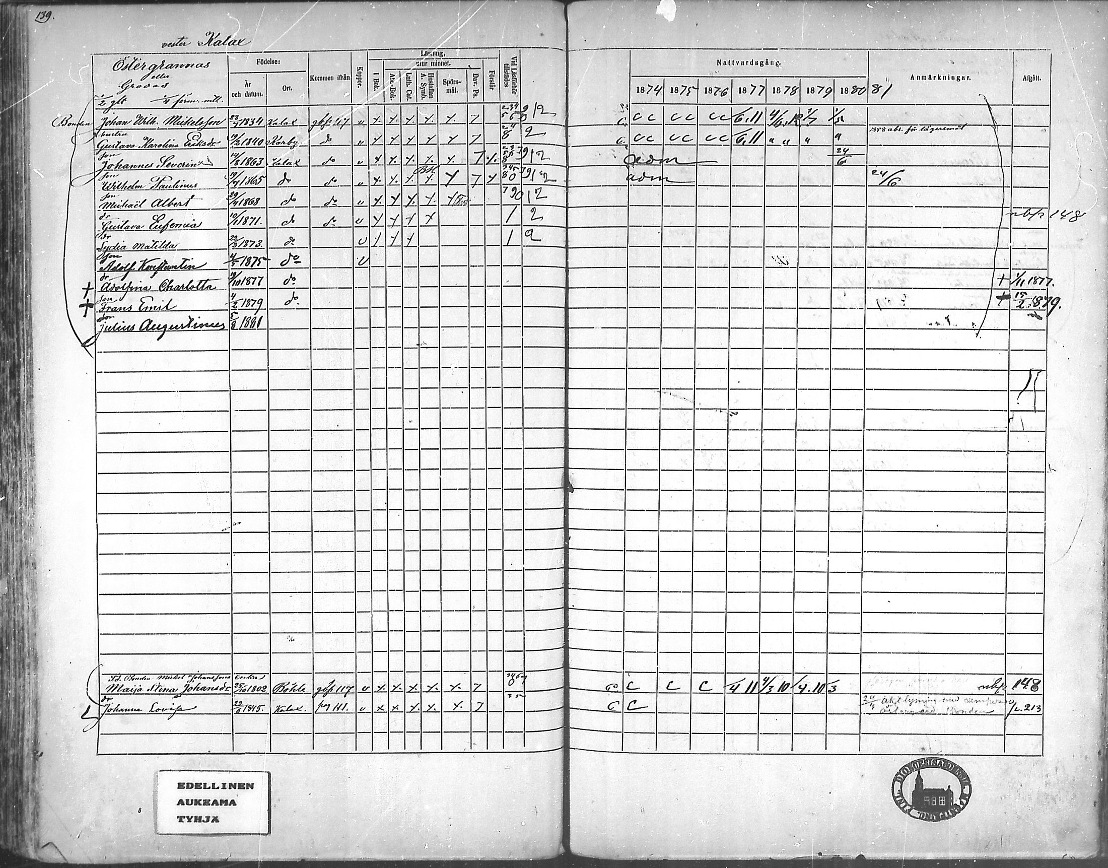 [ ../kirjat/Kirkonkirjat/korppoo/rippikirja_1865-1880_mko117-128/kuvat/124.jpg ]