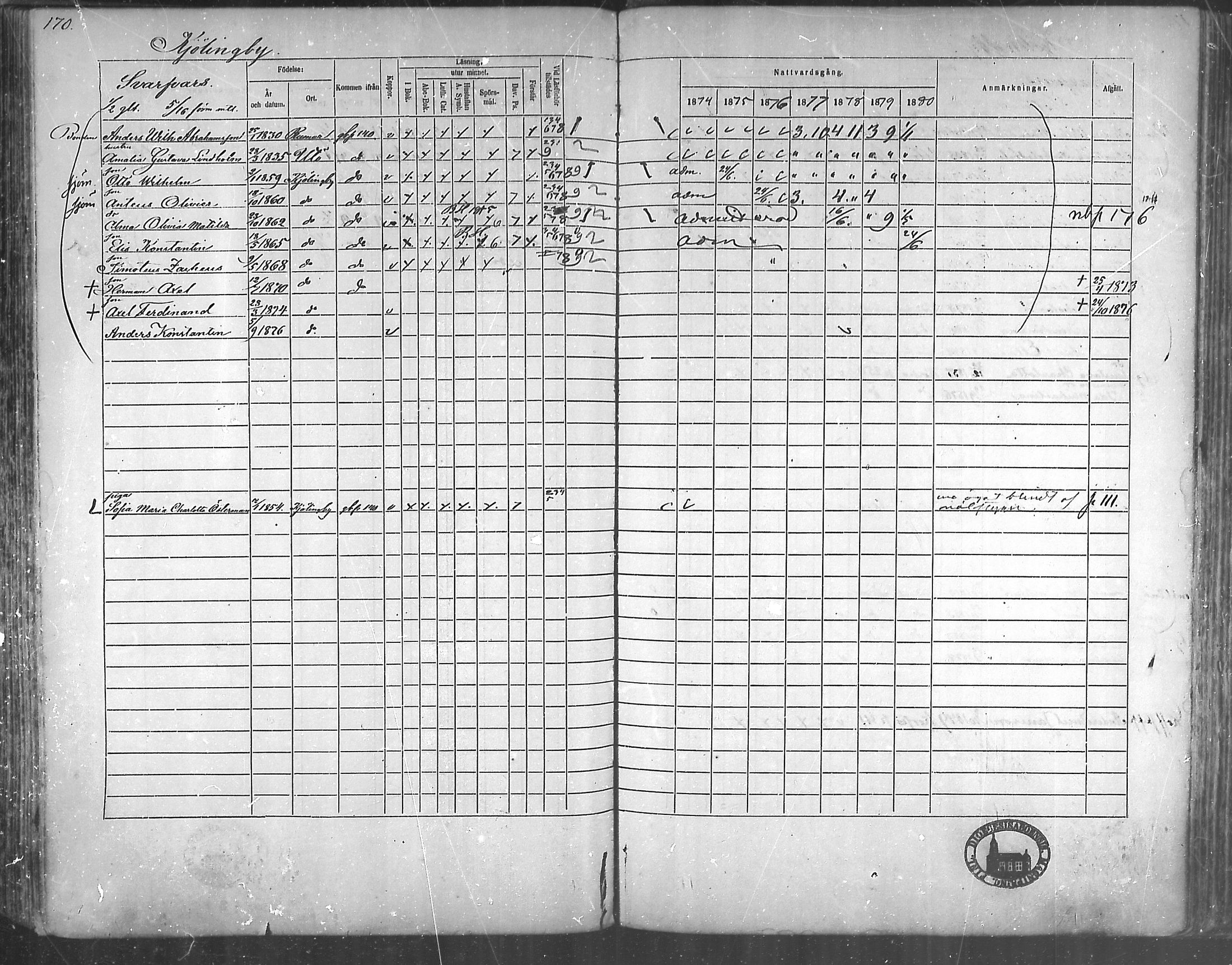 [ ../kirjat/Kirkonkirjat/korppoo/rippikirja_1865-1880_mko117-128/kuvat/151.jpg ]