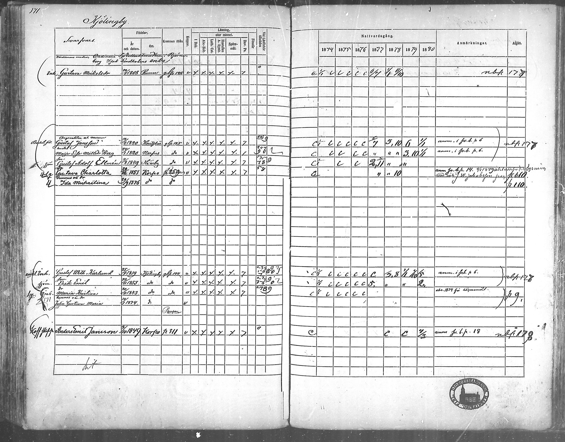 [ ../kirjat/Kirkonkirjat/korppoo/rippikirja_1865-1880_mko117-128/kuvat/152.jpg ]