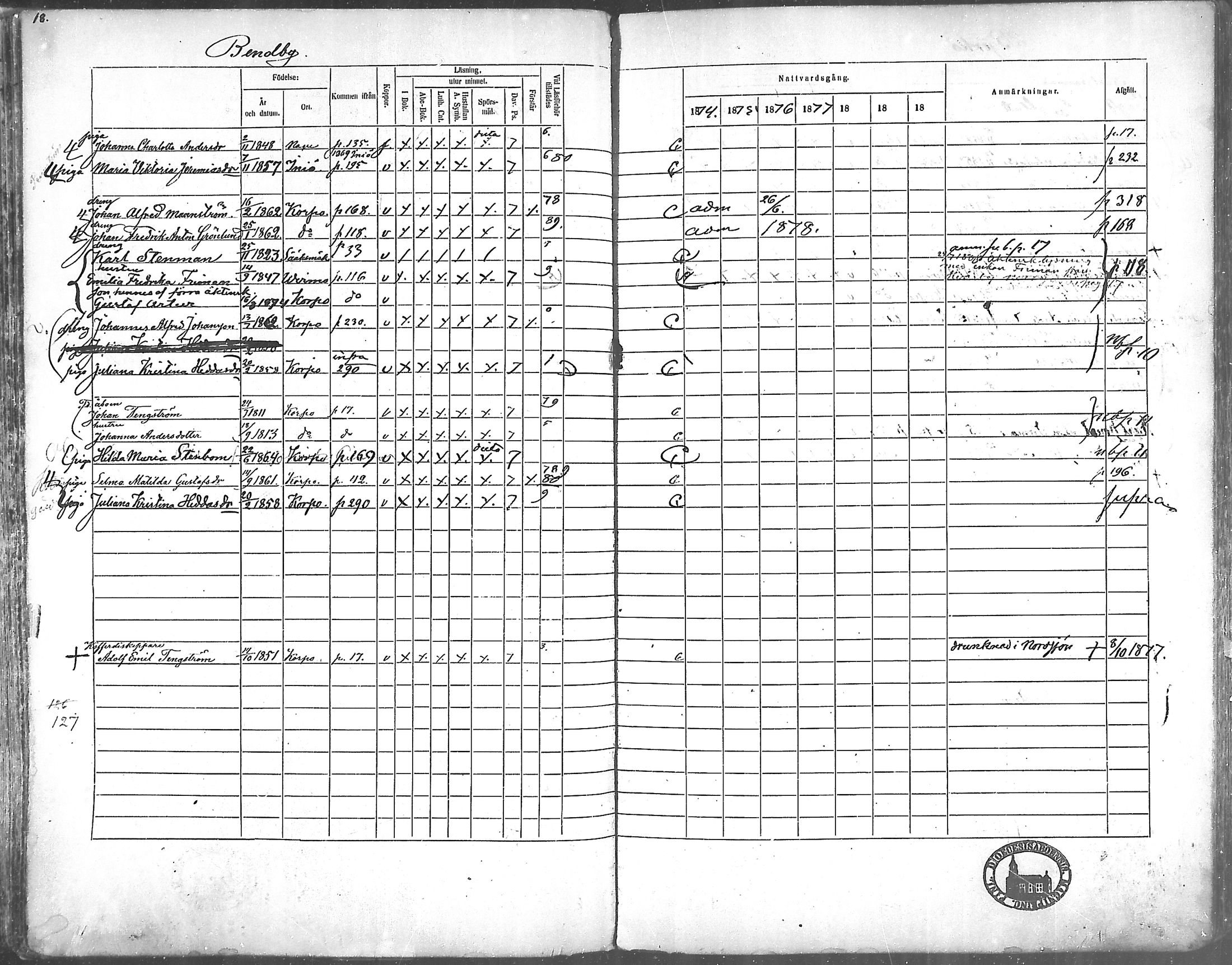 [ ../kirjat/Kirkonkirjat/korppoo/rippikirja_1865-1880_mko117-128/kuvat/16.jpg ]