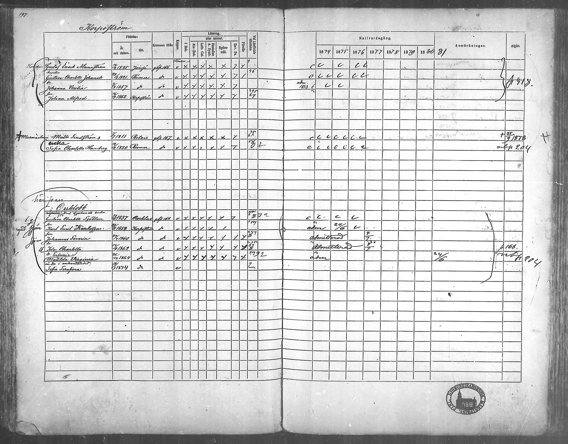 [ ../kirjat/Kirkonkirjat/korppoo/rippikirja_1865-1880_mko117-128/kuvat/175.jpg ]