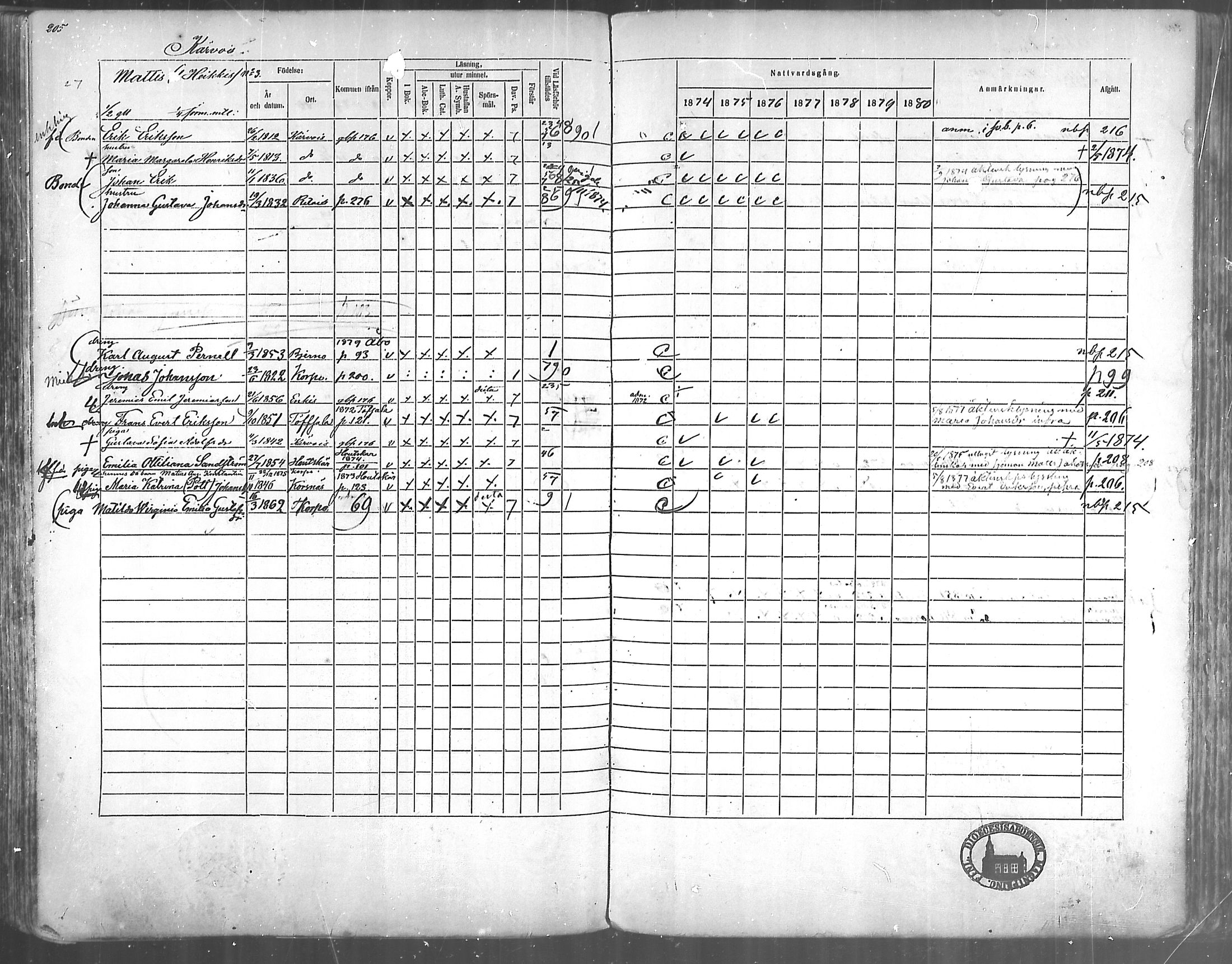 [ ../kirjat/Kirkonkirjat/korppoo/rippikirja_1865-1880_mko117-128/kuvat/184.jpg ]