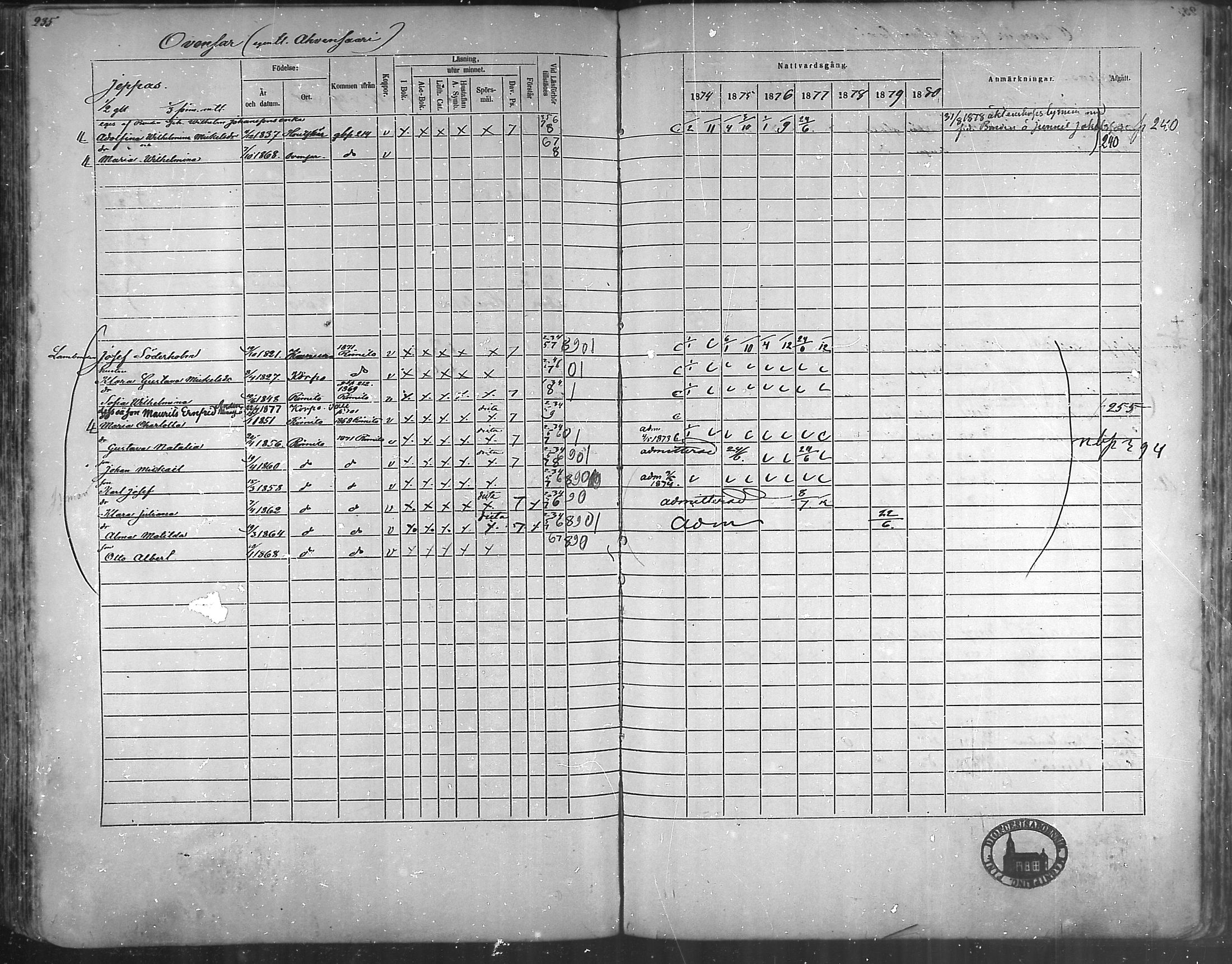 [ ../kirjat/Kirkonkirjat/korppoo/rippikirja_1865-1880_mko117-128/kuvat/211.jpg ]