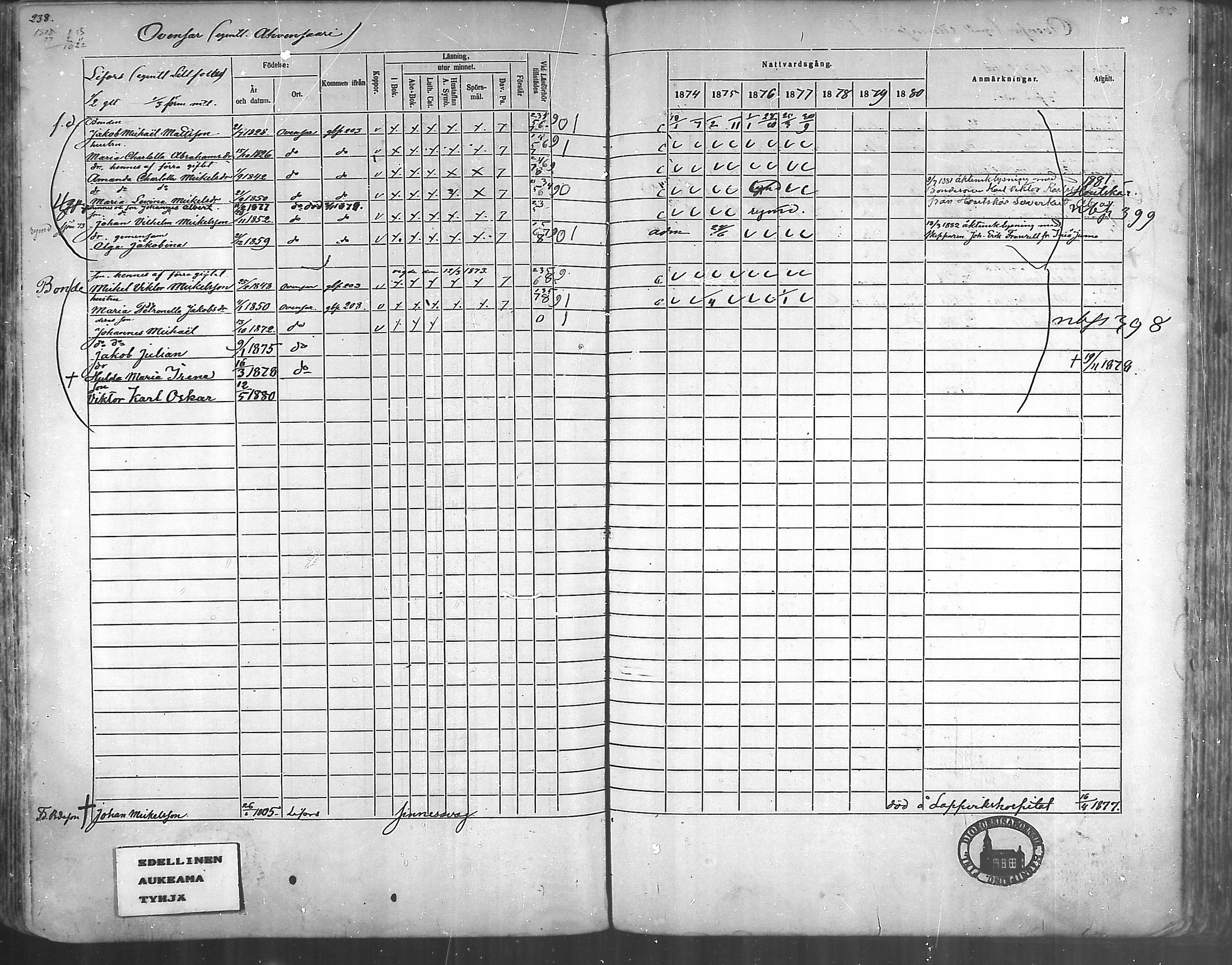 [ ../kirjat/Kirkonkirjat/korppoo/rippikirja_1865-1880_mko117-128/kuvat/213.jpg ]