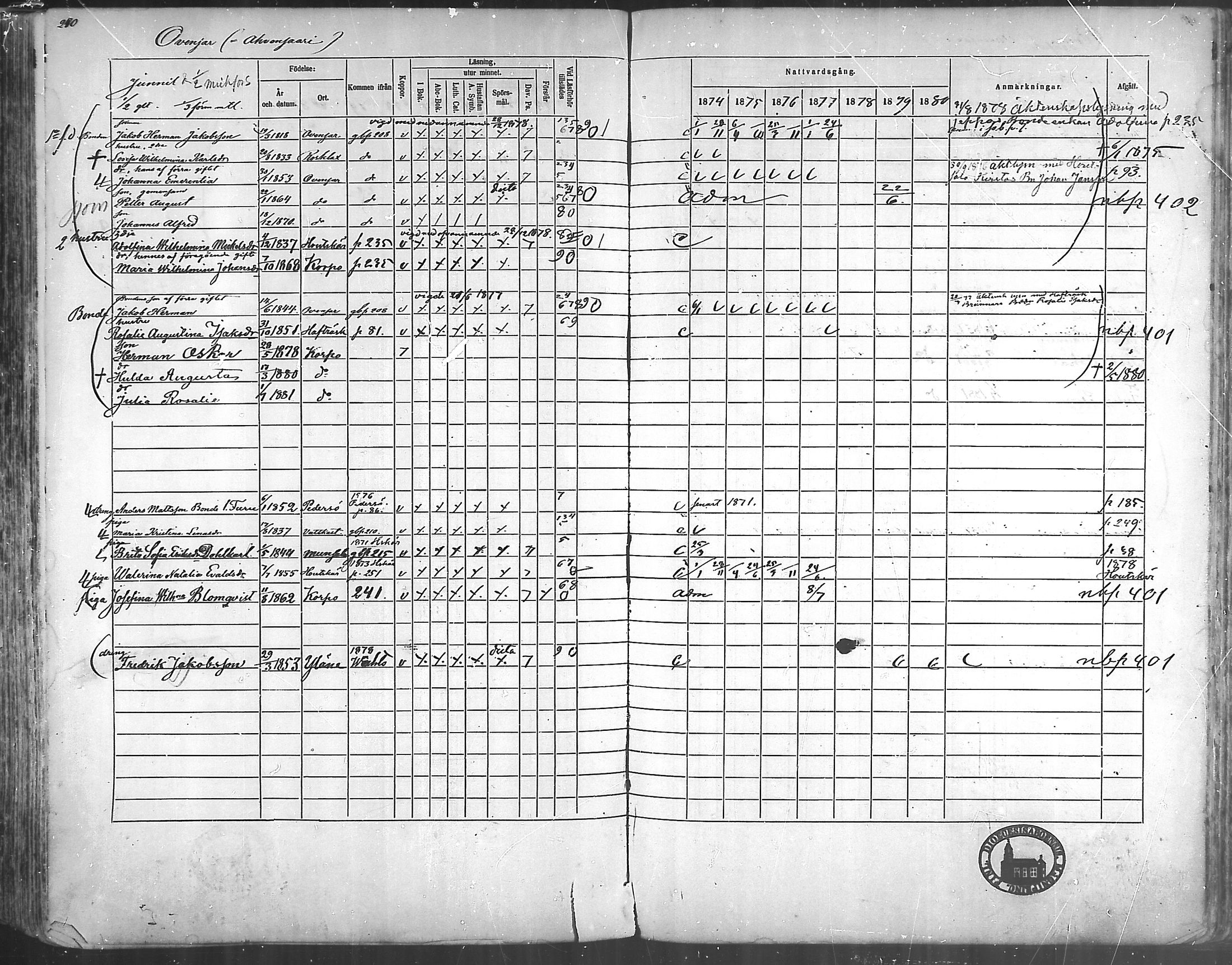 [ ../kirjat/Kirkonkirjat/korppoo/rippikirja_1865-1880_mko117-128/kuvat/215.jpg ]