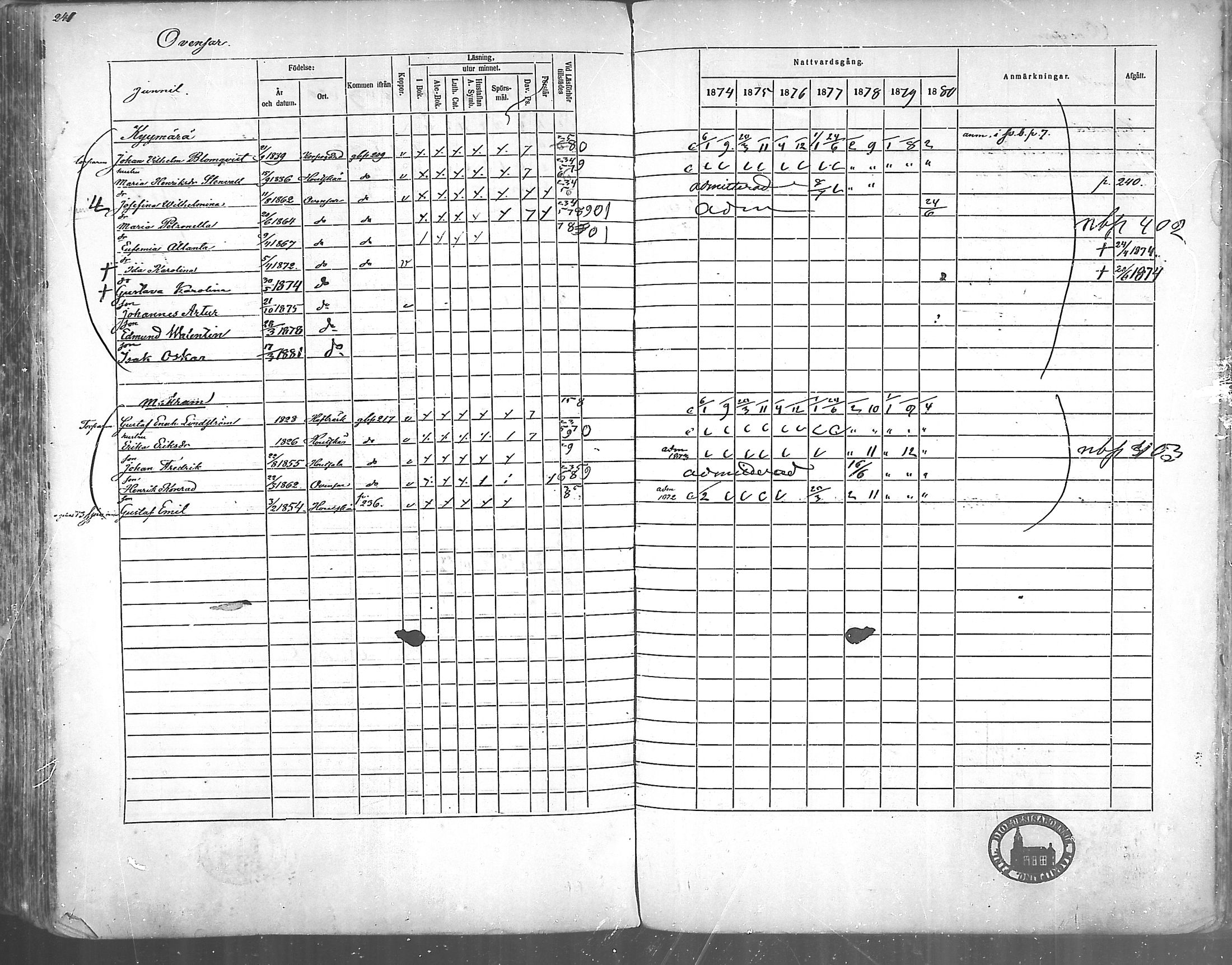 [ ../kirjat/Kirkonkirjat/korppoo/rippikirja_1865-1880_mko117-128/kuvat/216.jpg ]
