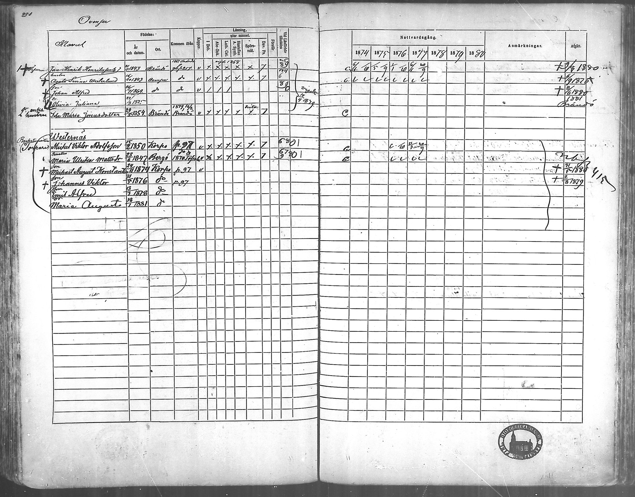 [ ../kirjat/Kirkonkirjat/korppoo/rippikirja_1865-1880_mko117-128/kuvat/224.jpg ]