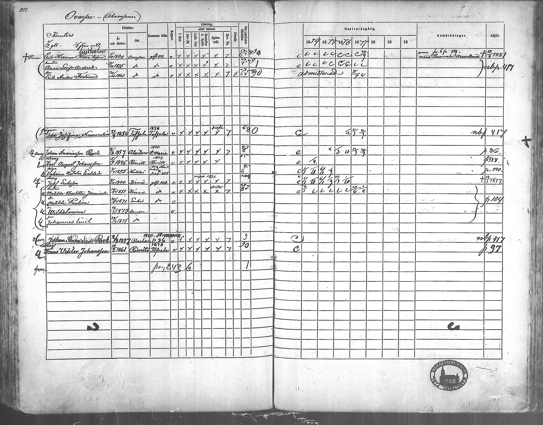 [ ../kirjat/Kirkonkirjat/korppoo/rippikirja_1865-1880_mko117-128/kuvat/225.jpg ]
