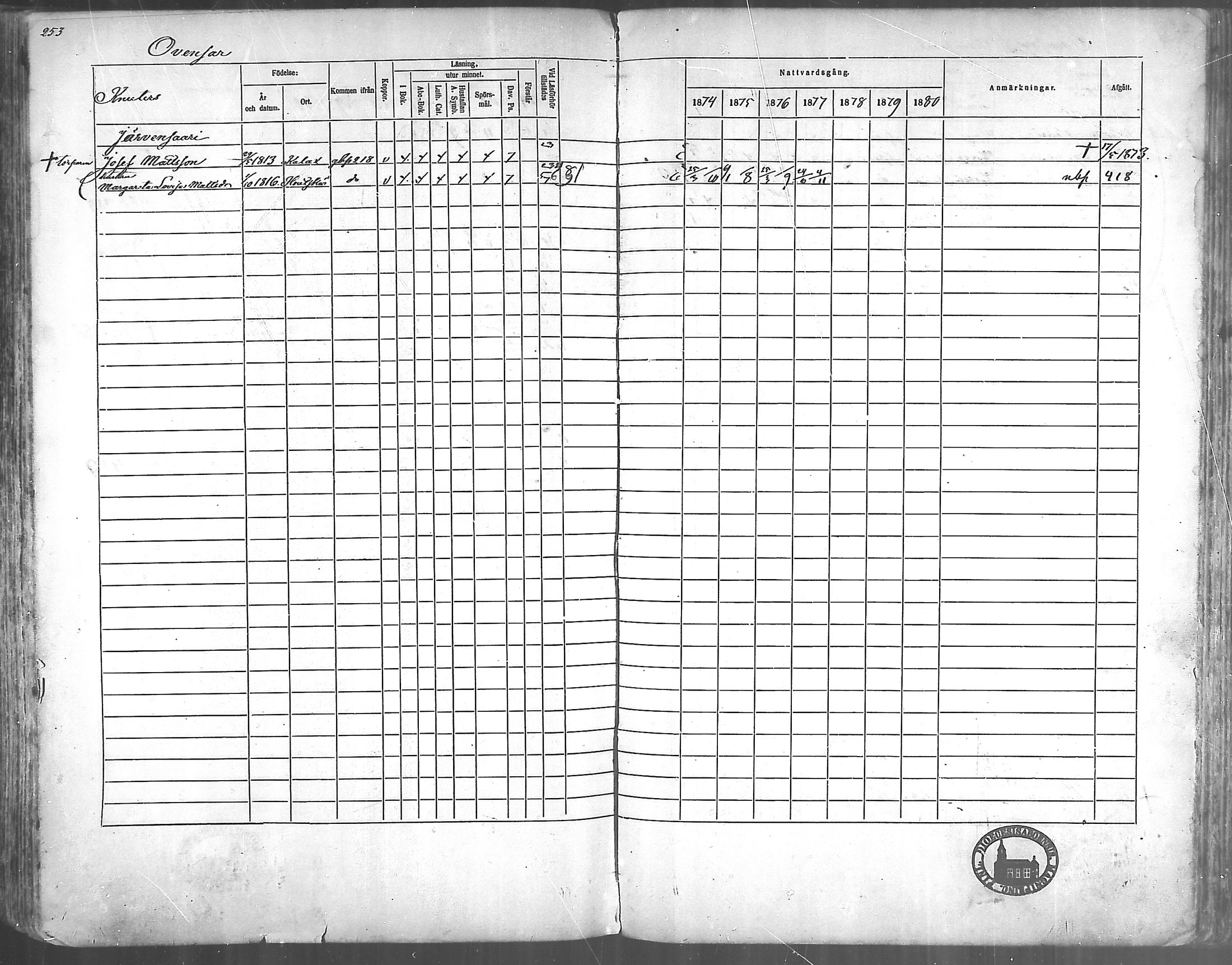 [ ../kirjat/Kirkonkirjat/korppoo/rippikirja_1865-1880_mko117-128/kuvat/227.jpg ]