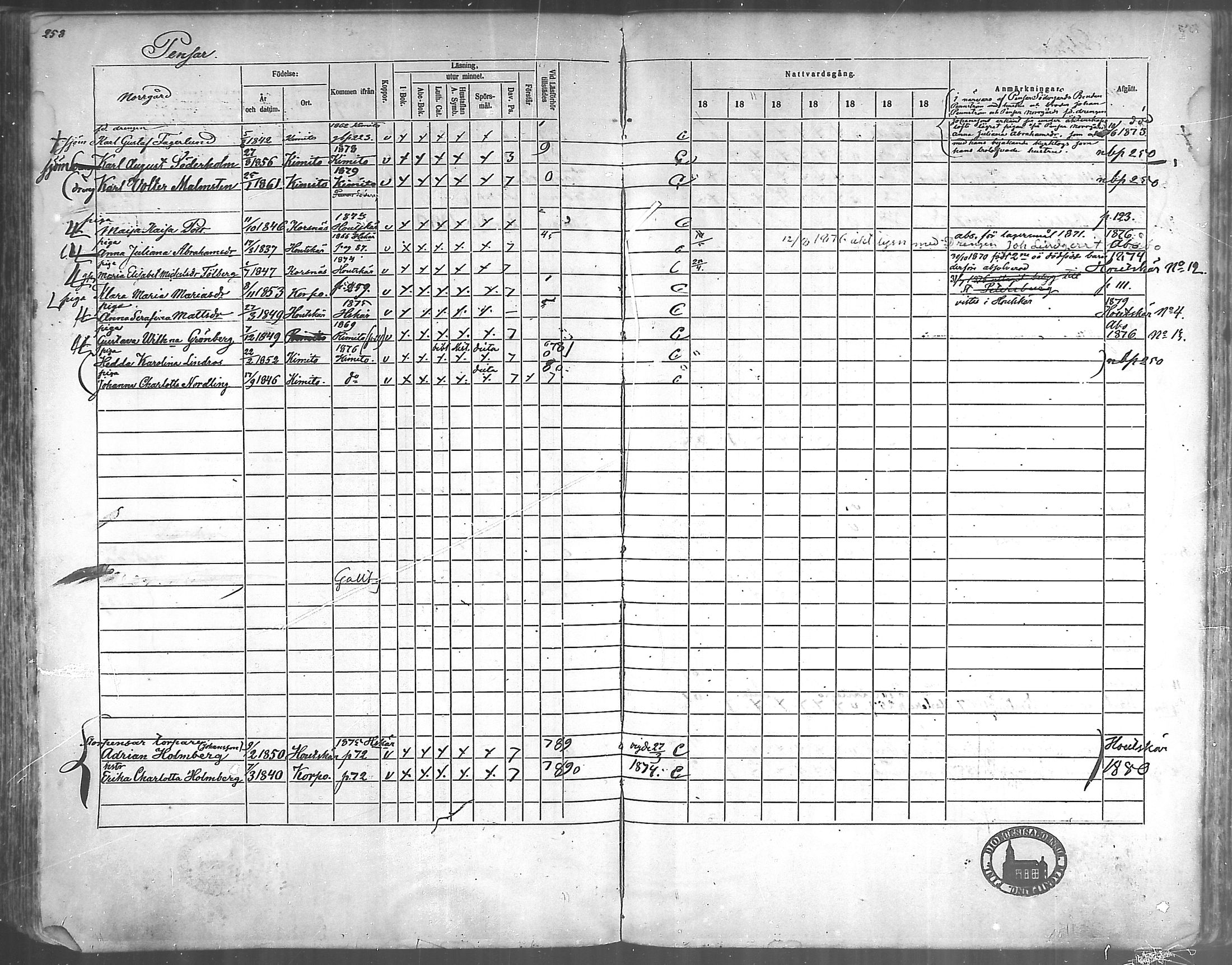[ ../kirjat/Kirkonkirjat/korppoo/rippikirja_1865-1880_mko117-128/kuvat/232.jpg ]