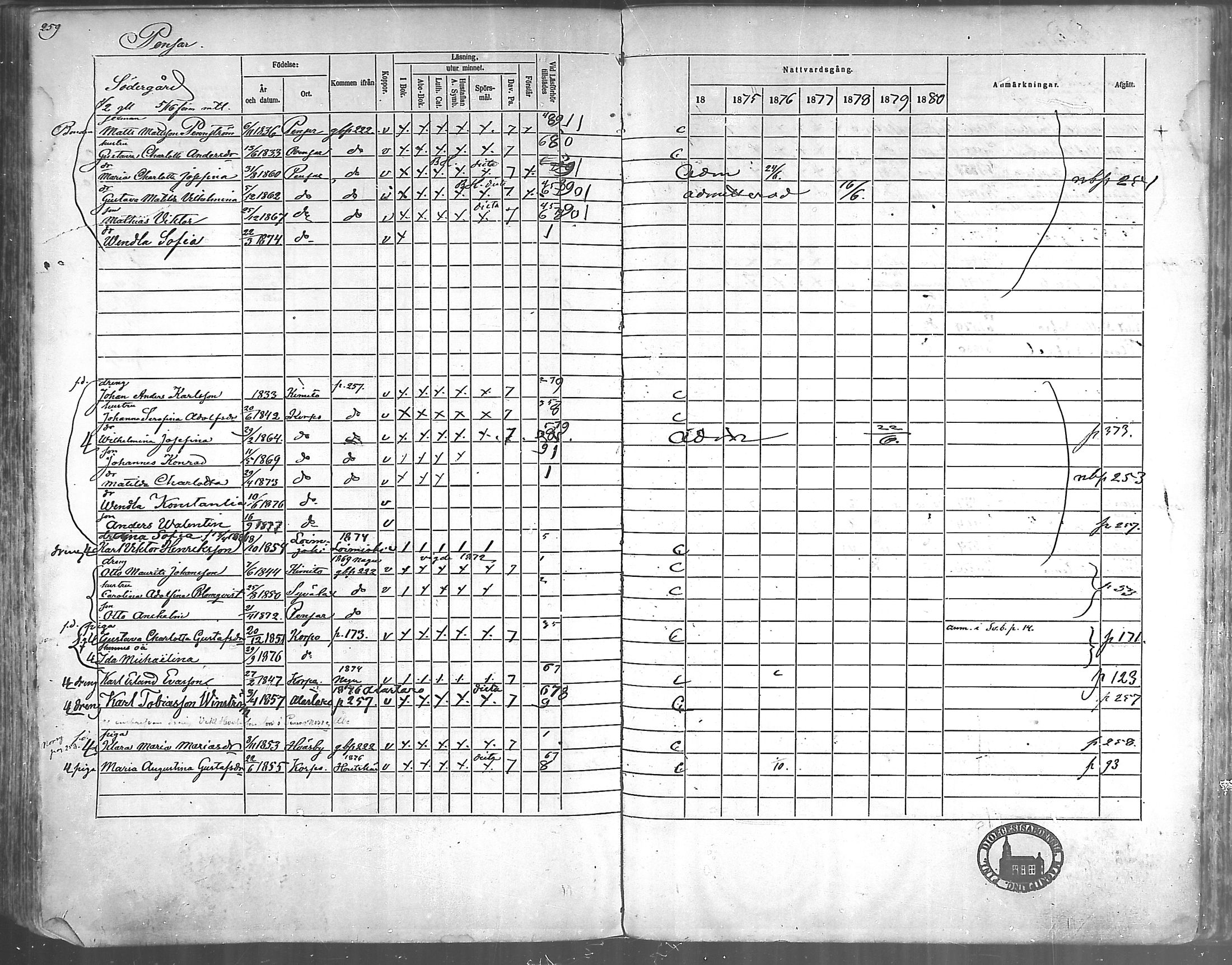 [ ../kirjat/Kirkonkirjat/korppoo/rippikirja_1865-1880_mko117-128/kuvat/233.jpg ]