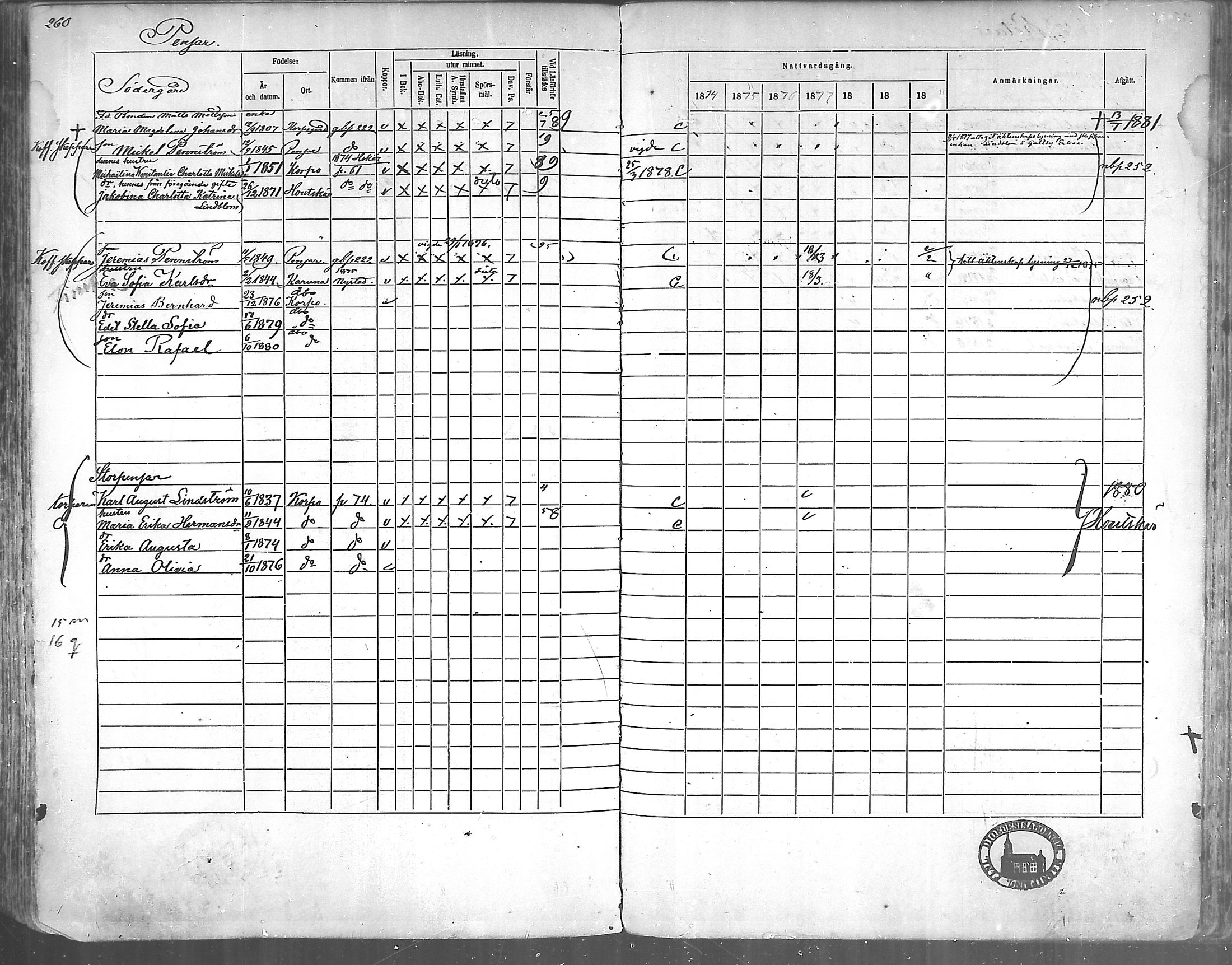 [ ../kirjat/Kirkonkirjat/korppoo/rippikirja_1865-1880_mko117-128/kuvat/234.jpg ]