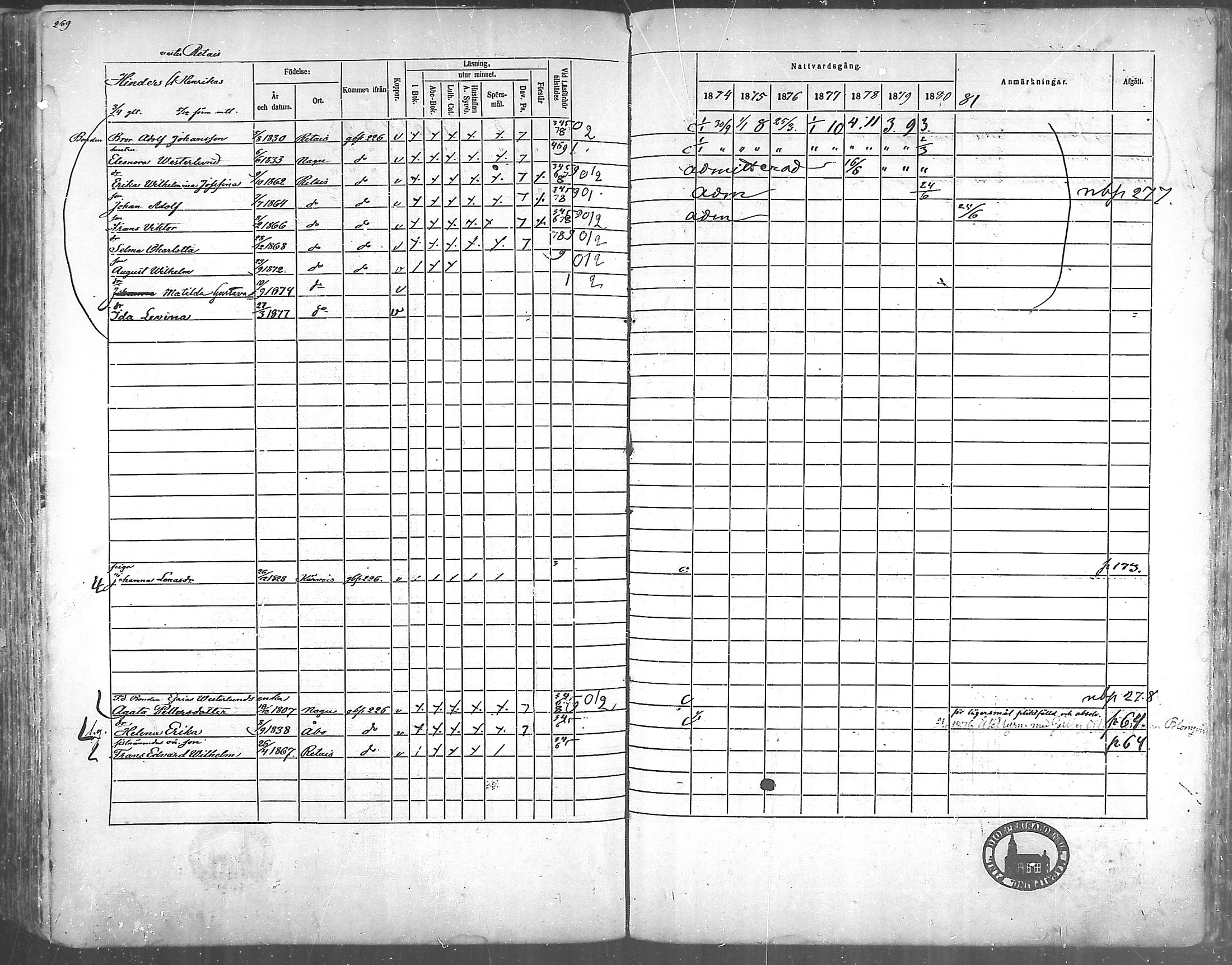 [ ../kirjat/Kirkonkirjat/korppoo/rippikirja_1865-1880_mko117-128/kuvat/243.jpg ]