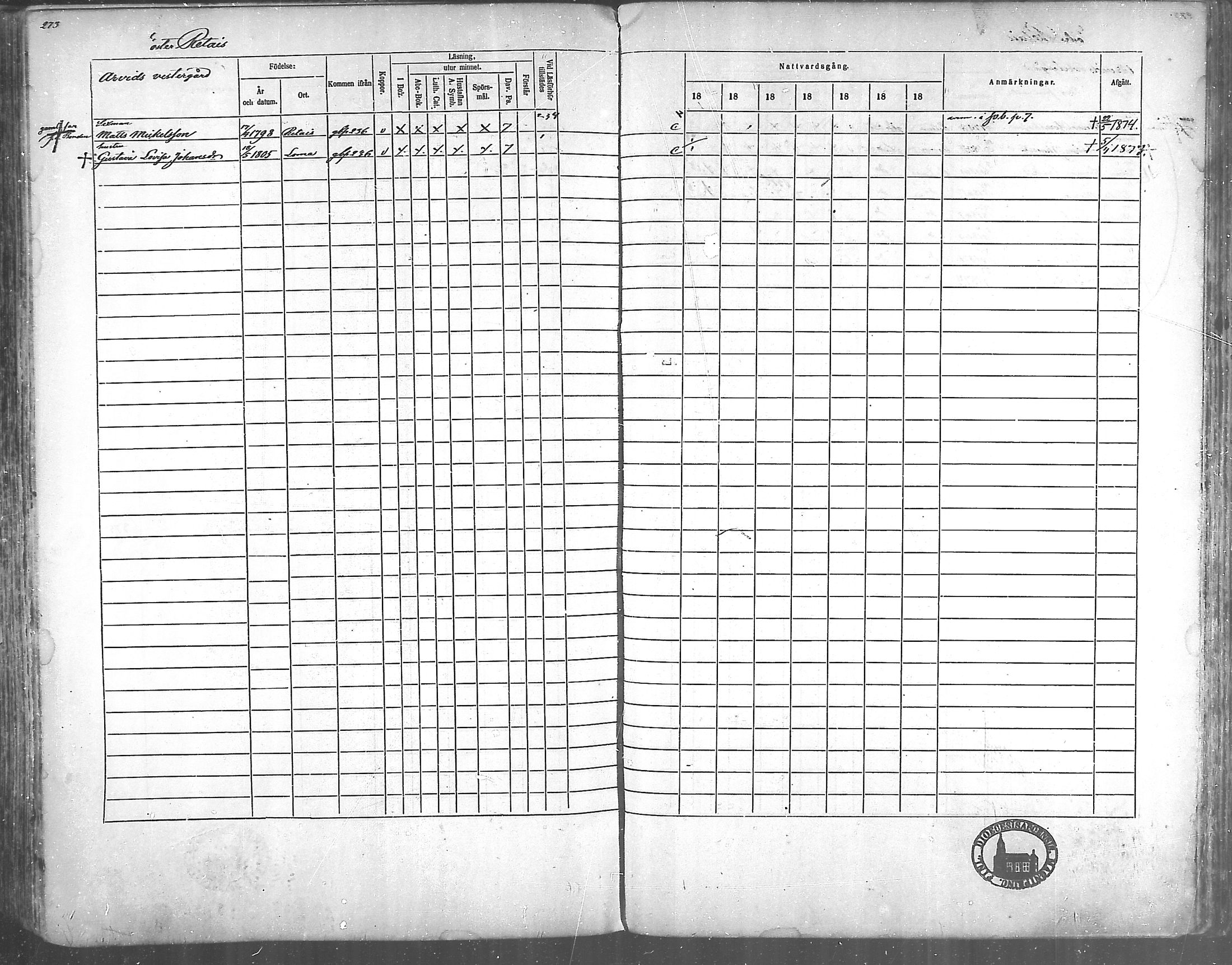 [ ../kirjat/Kirkonkirjat/korppoo/rippikirja_1865-1880_mko117-128/kuvat/247.jpg ]