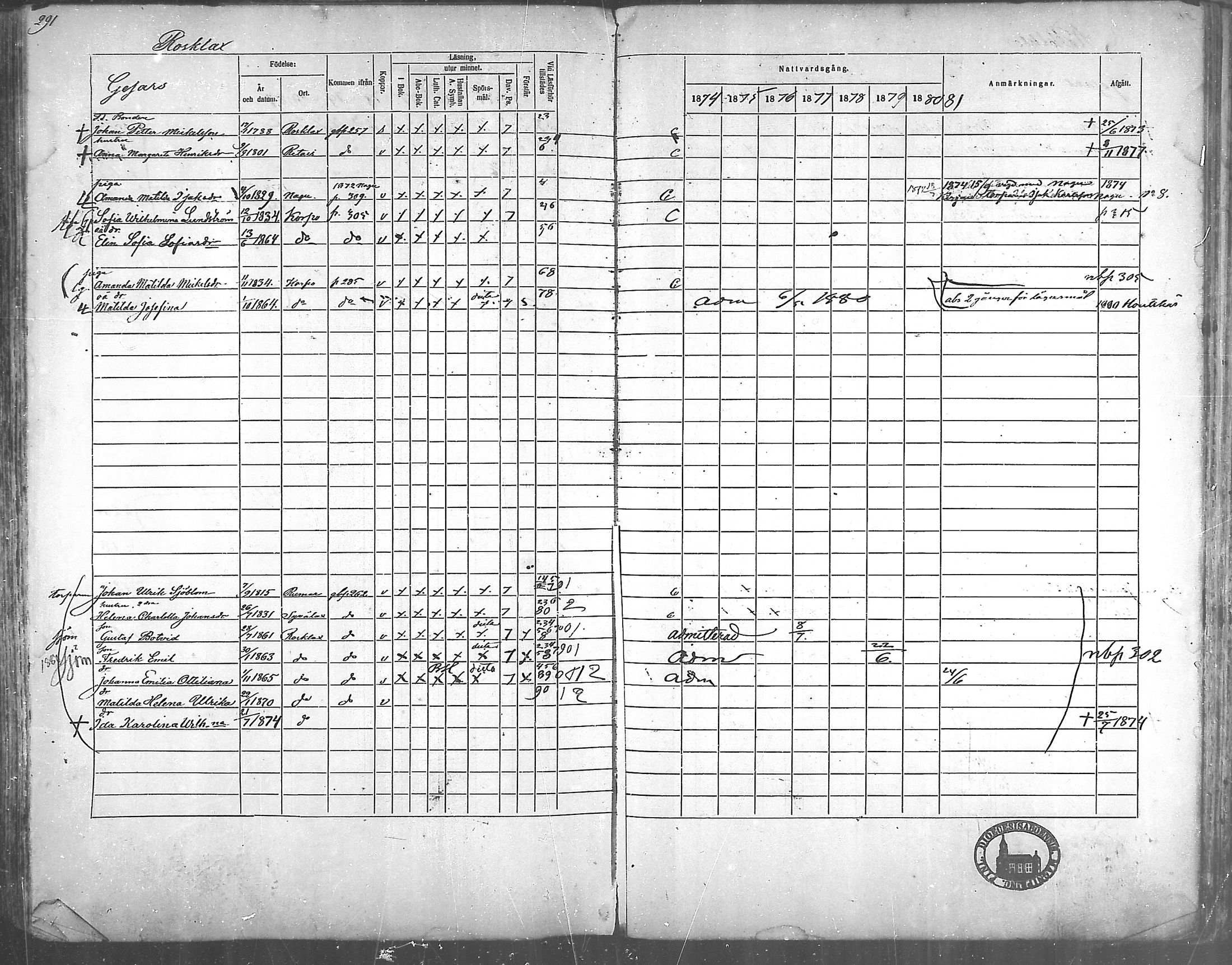 [ ../kirjat/Kirkonkirjat/korppoo/rippikirja_1865-1880_mko117-128/kuvat/265.jpg ]