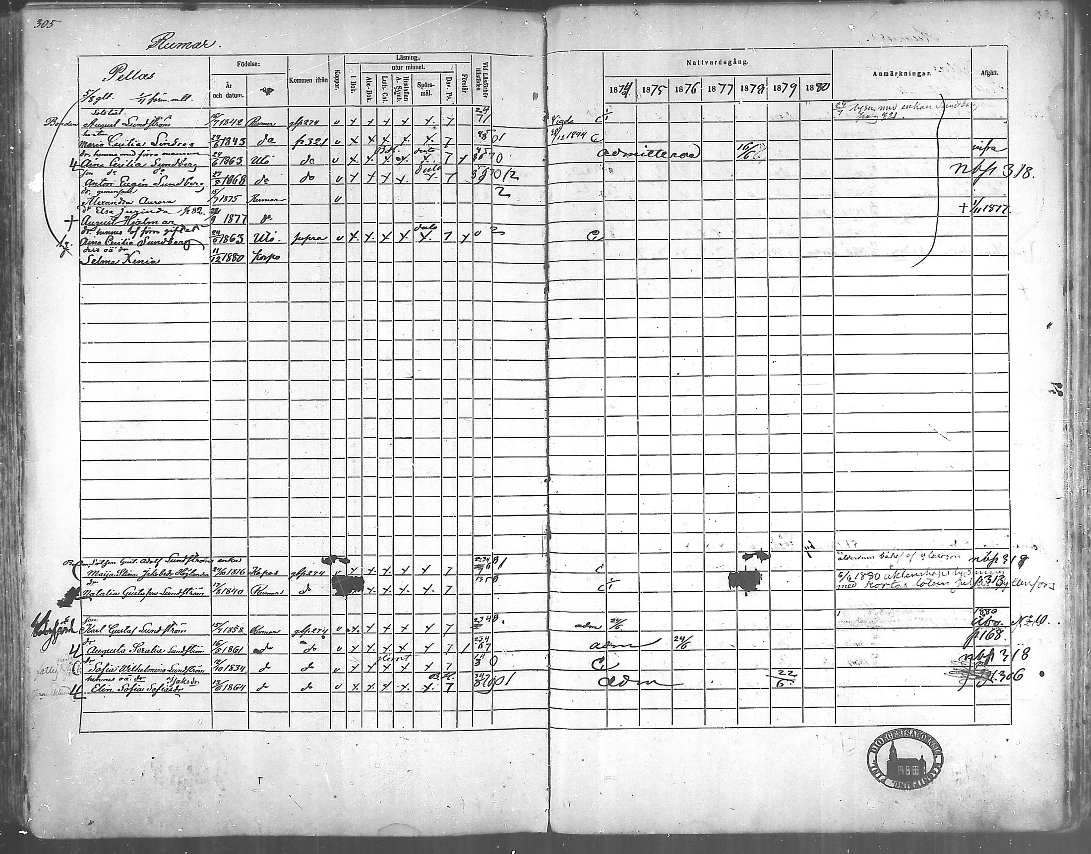 [ ../kirjat/Kirkonkirjat/korppoo/rippikirja_1865-1880_mko117-128/kuvat/277.jpg ]