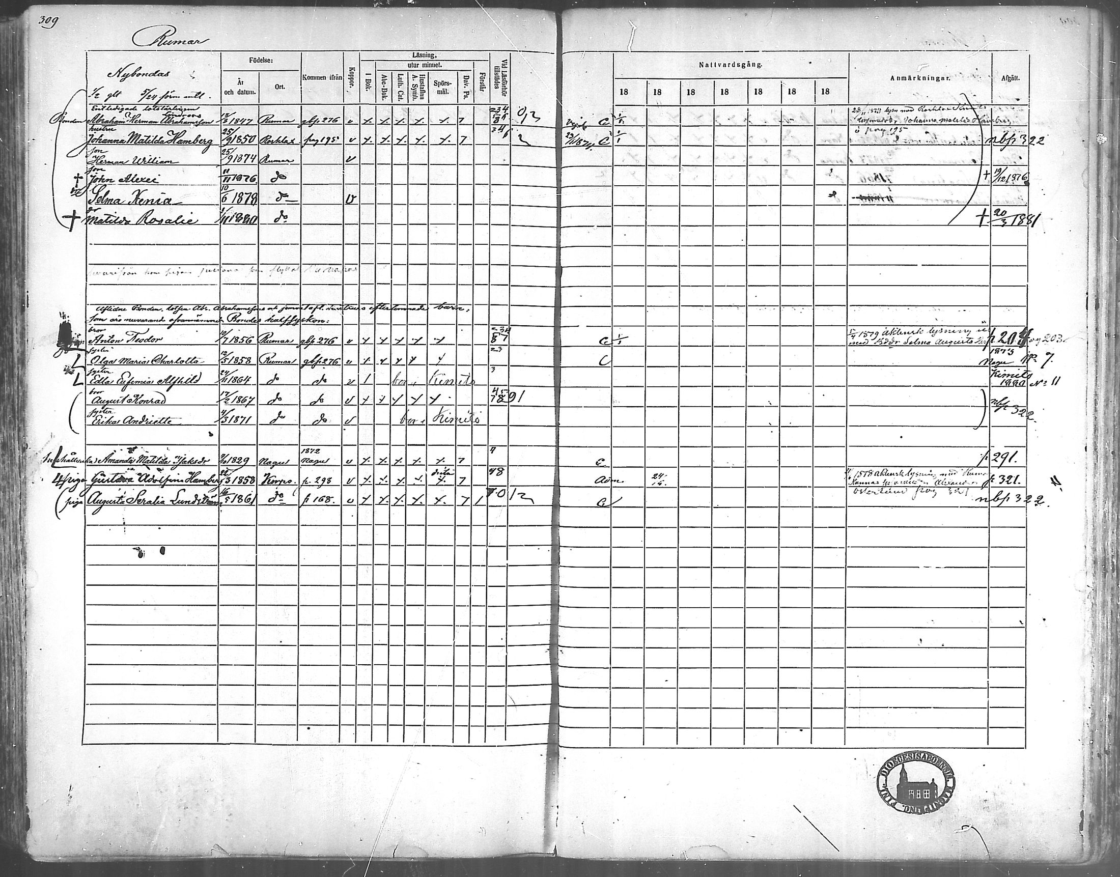 [ ../kirjat/Kirkonkirjat/korppoo/rippikirja_1865-1880_mko117-128/kuvat/281.jpg ]