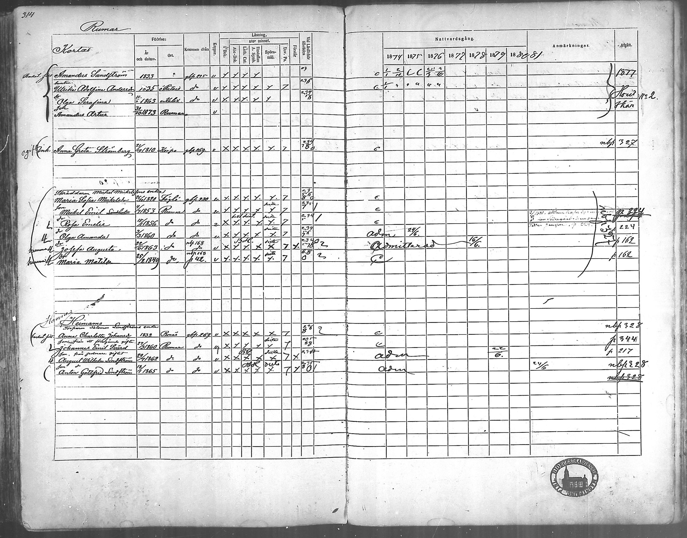 [ ../kirjat/Kirkonkirjat/korppoo/rippikirja_1865-1880_mko117-128/kuvat/285.jpg ]