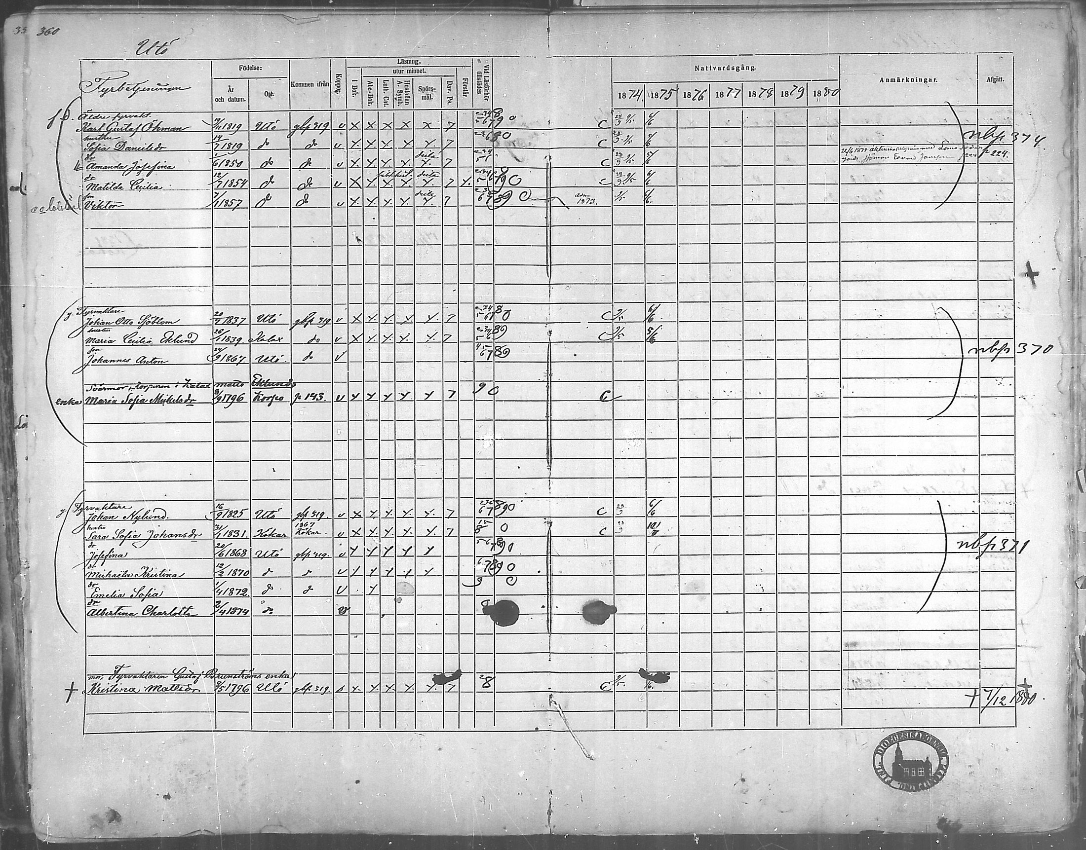 [ ../kirjat/Kirkonkirjat/korppoo/rippikirja_1865-1880_mko117-128/kuvat/325.jpg ]