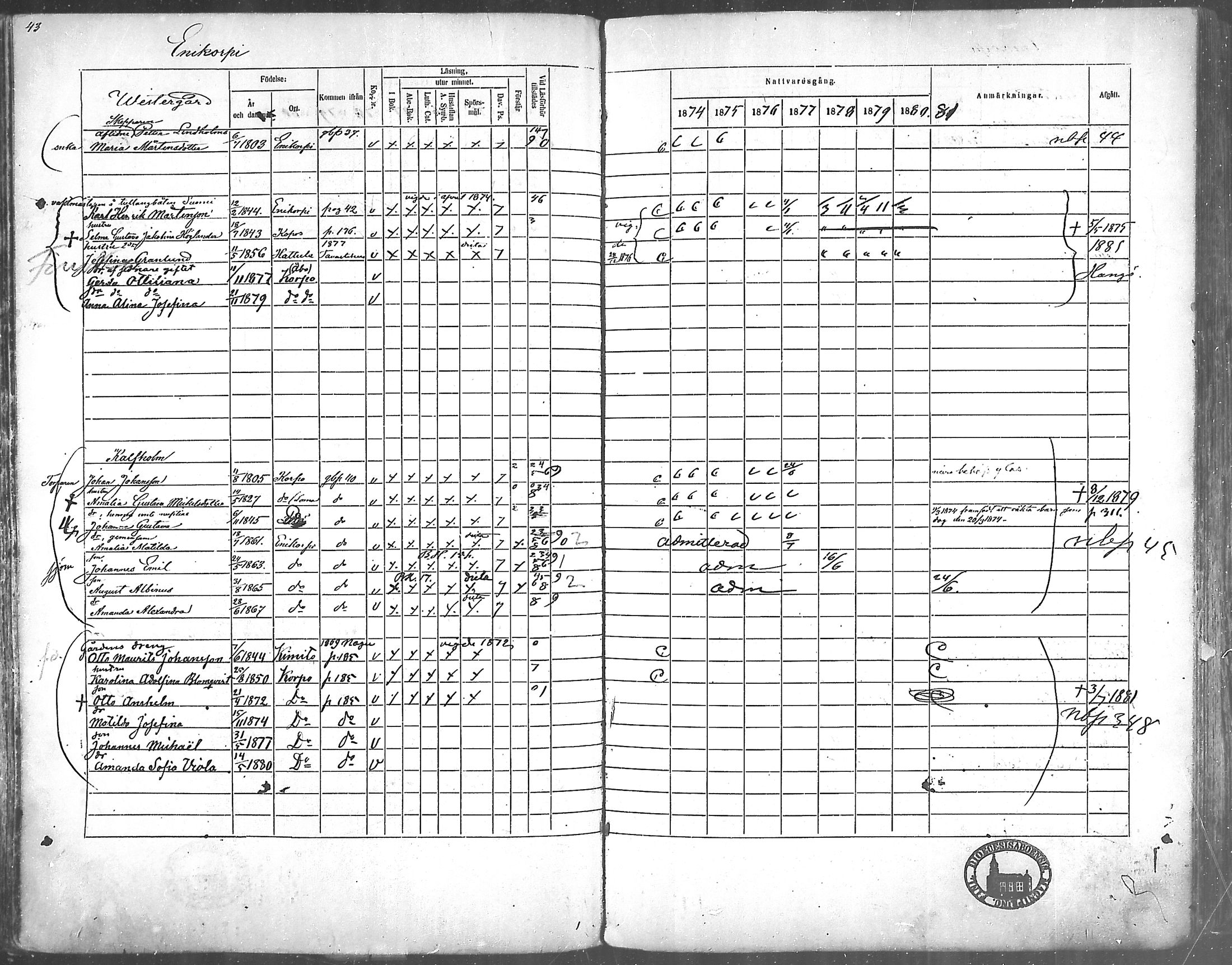 [ ../kirjat/Kirkonkirjat/korppoo/rippikirja_1865-1880_mko117-128/kuvat/38.jpg ]