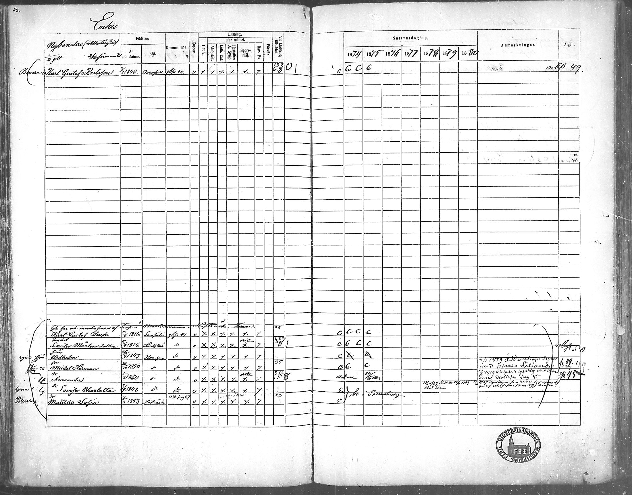 [ ../kirjat/Kirkonkirjat/korppoo/rippikirja_1865-1880_mko117-128/kuvat/42.jpg ]