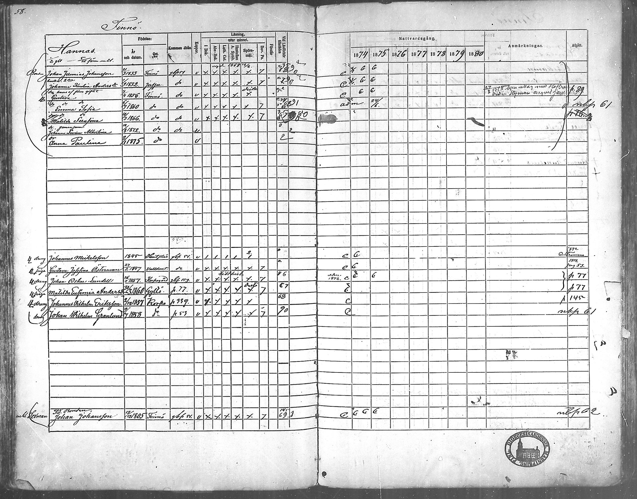 [ ../kirjat/Kirkonkirjat/korppoo/rippikirja_1865-1880_mko117-128/kuvat/51.jpg ]