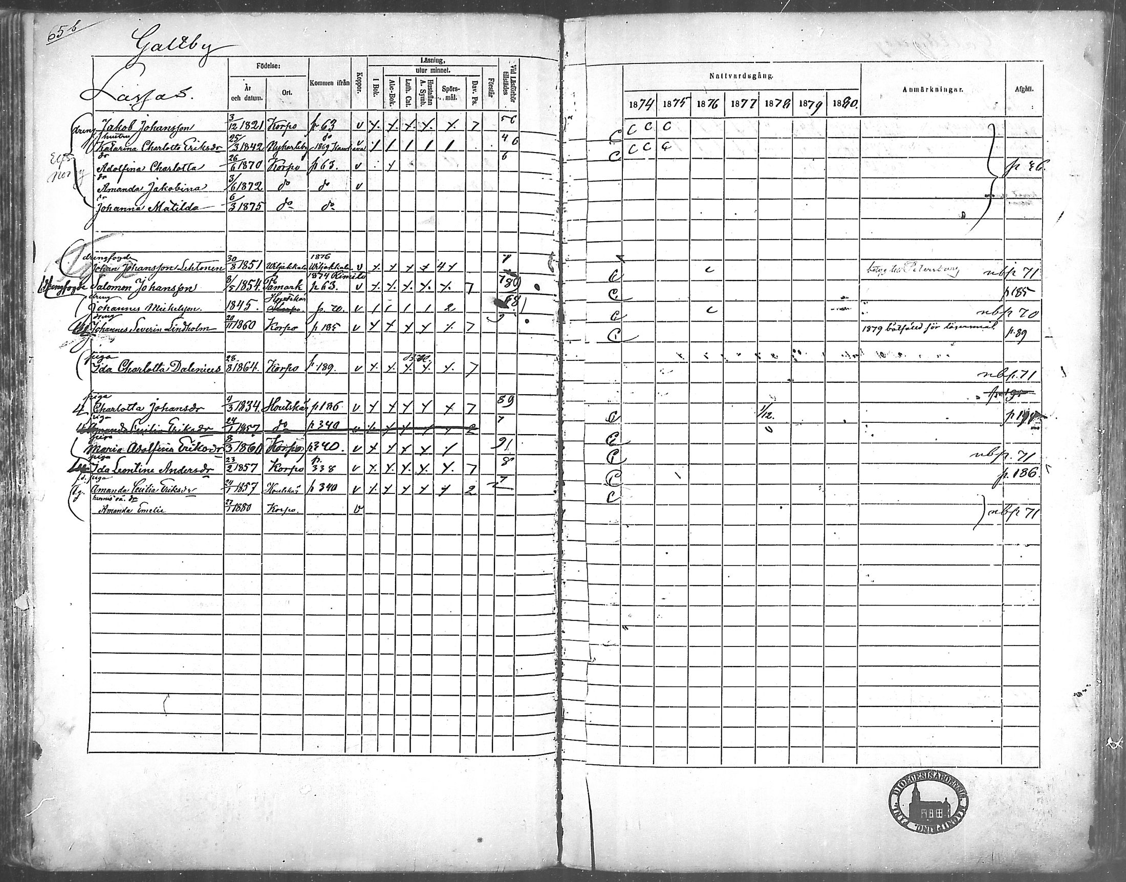 [ ../kirjat/Kirkonkirjat/korppoo/rippikirja_1865-1880_mko117-128/kuvat/59.jpg ]